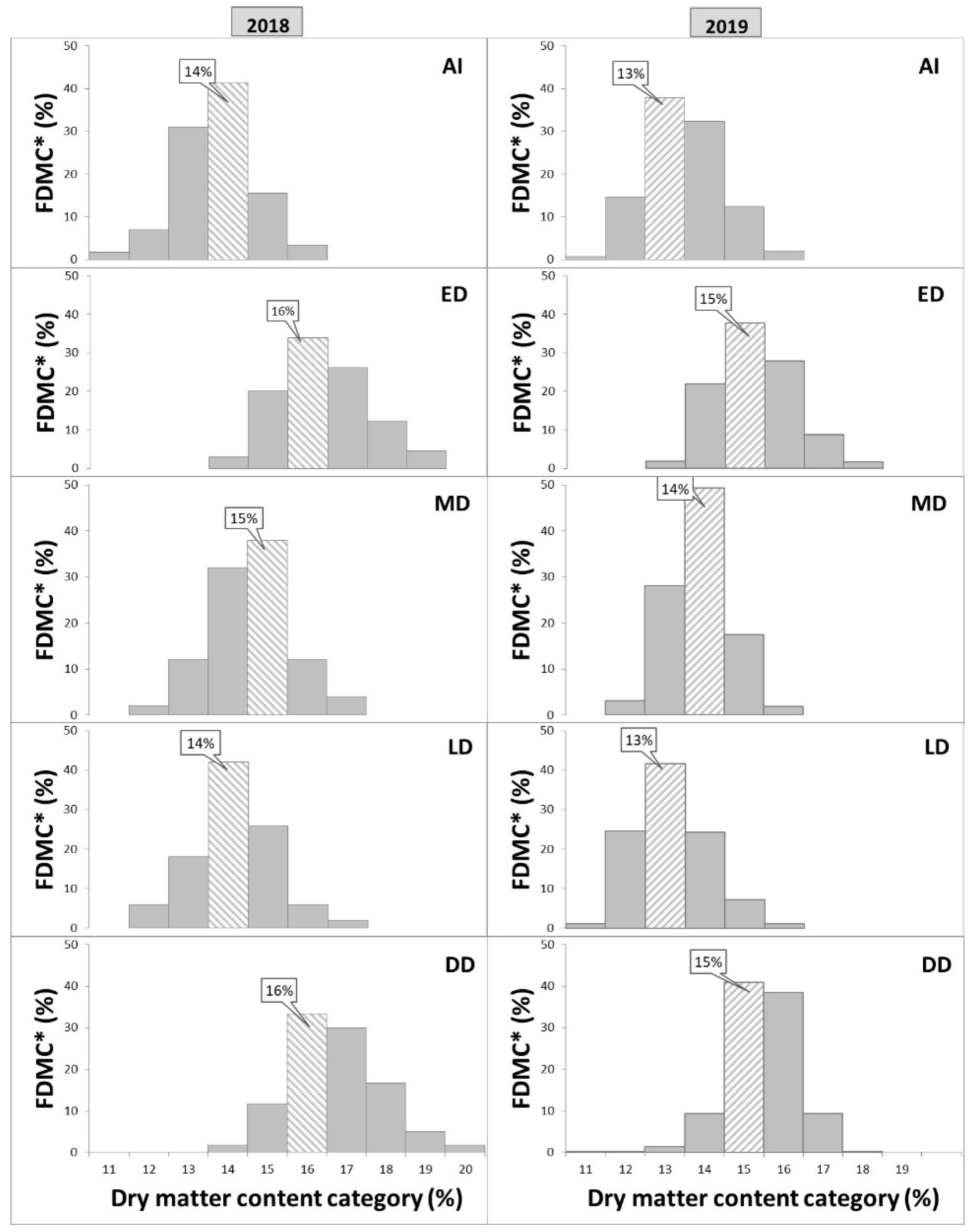 Horticulturae 08 00571 g004