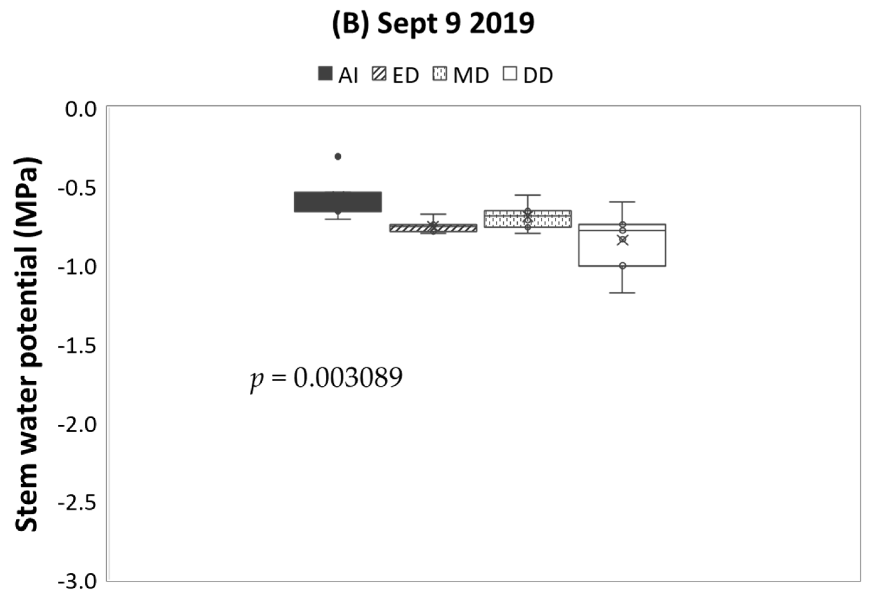 Horticulturae 08 00571 g006b