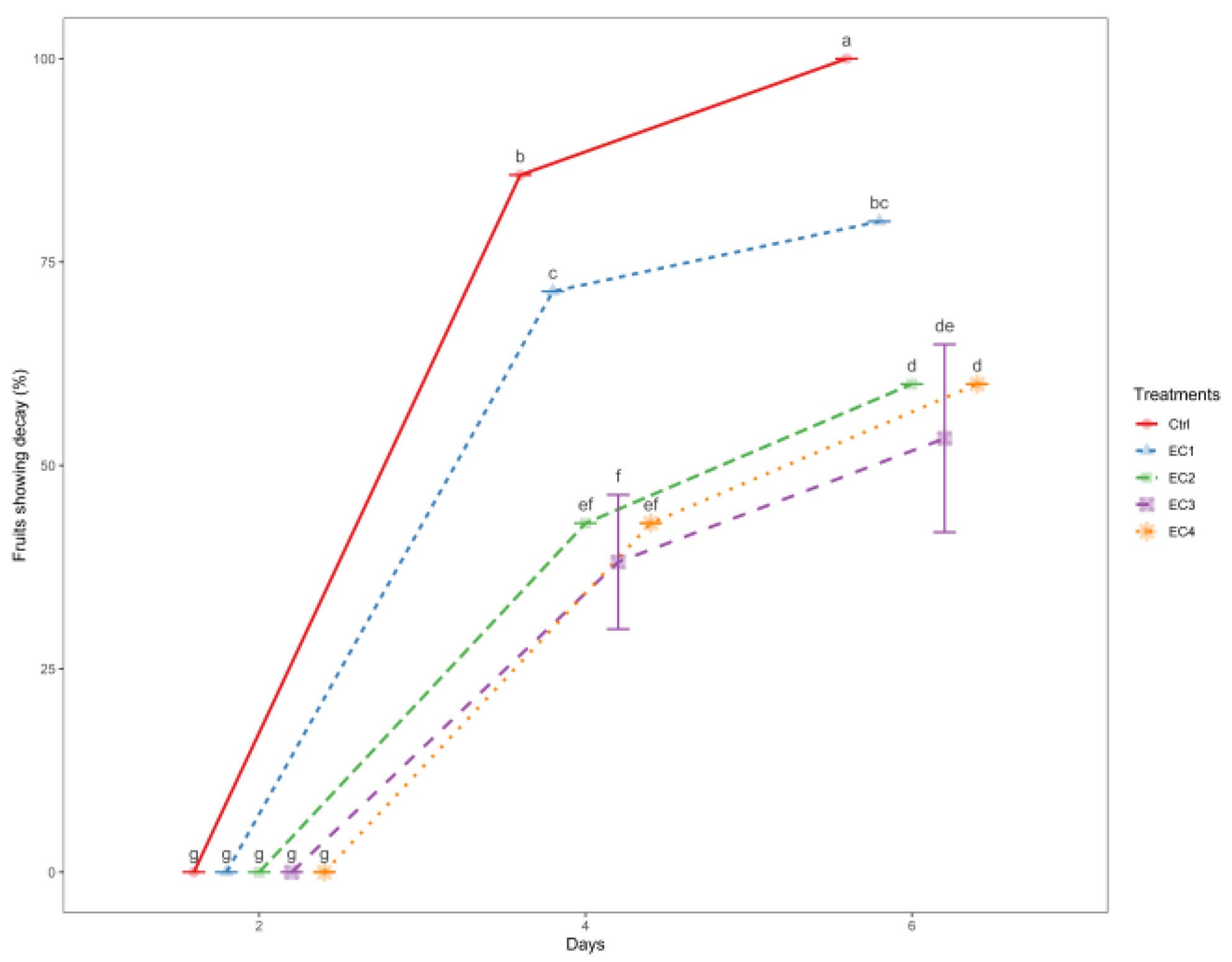 Horticulturae 08 00574 g001 Horticulturae 08 00574 g001