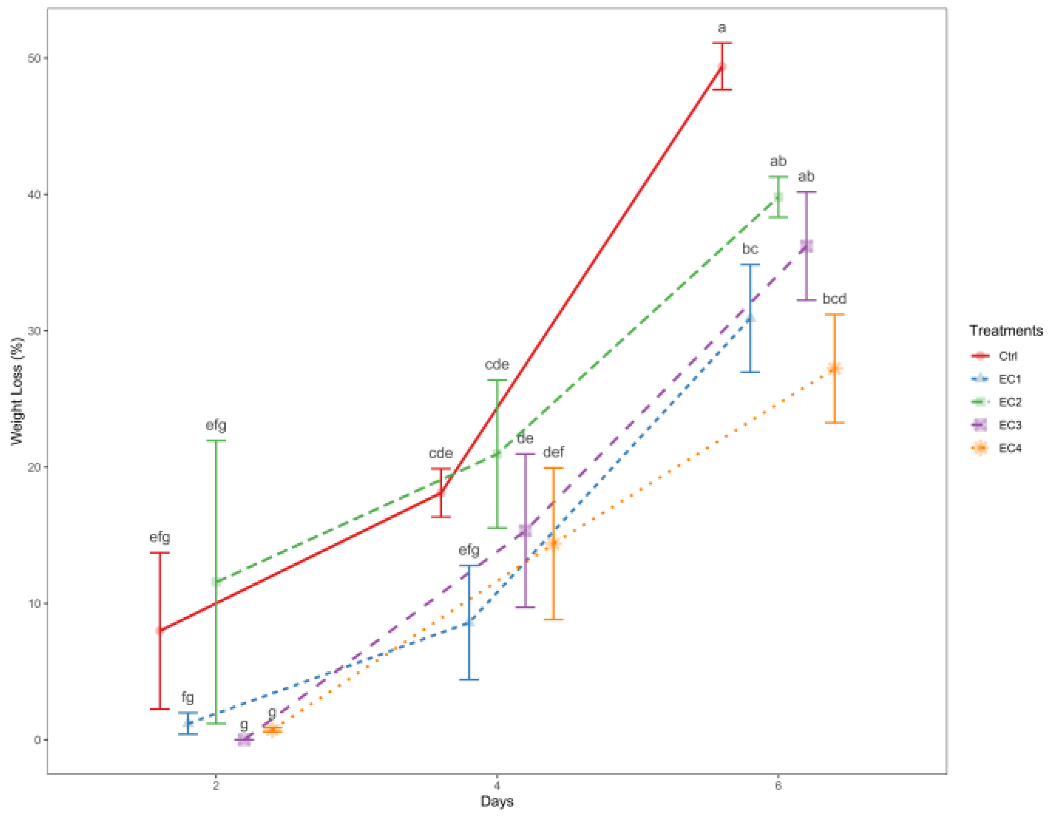 Horticulturae 08 00574 g002 Horticulturae 08 00574 g002