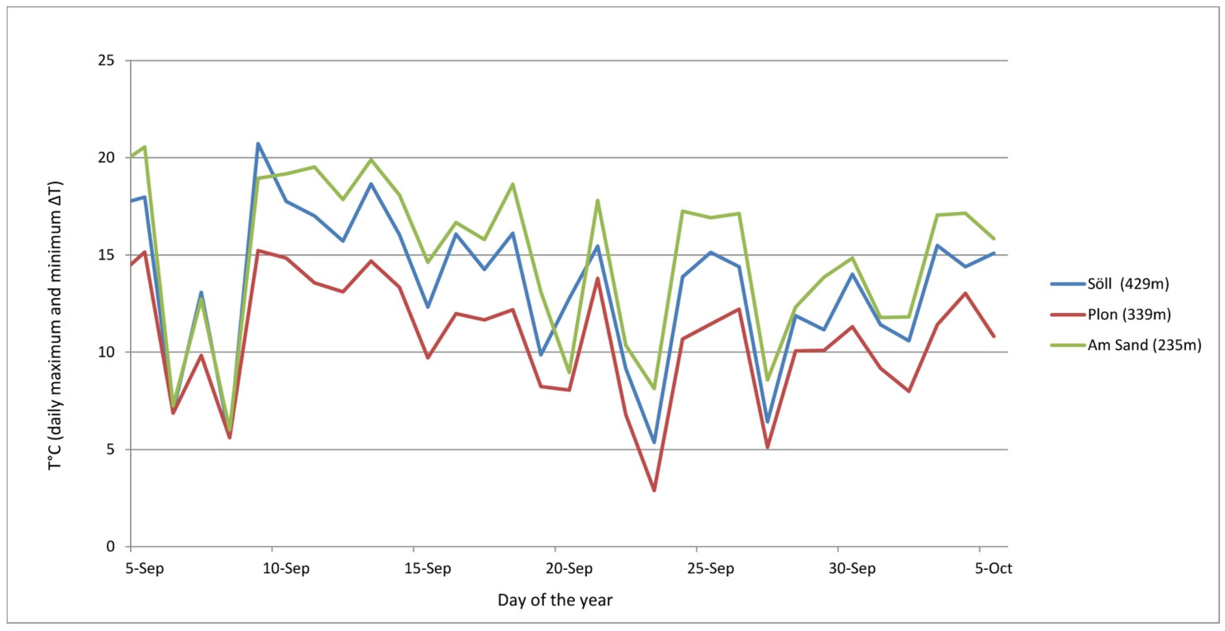 Horticulturae 08 00586 g004 Horticulturae 08 00586 g004