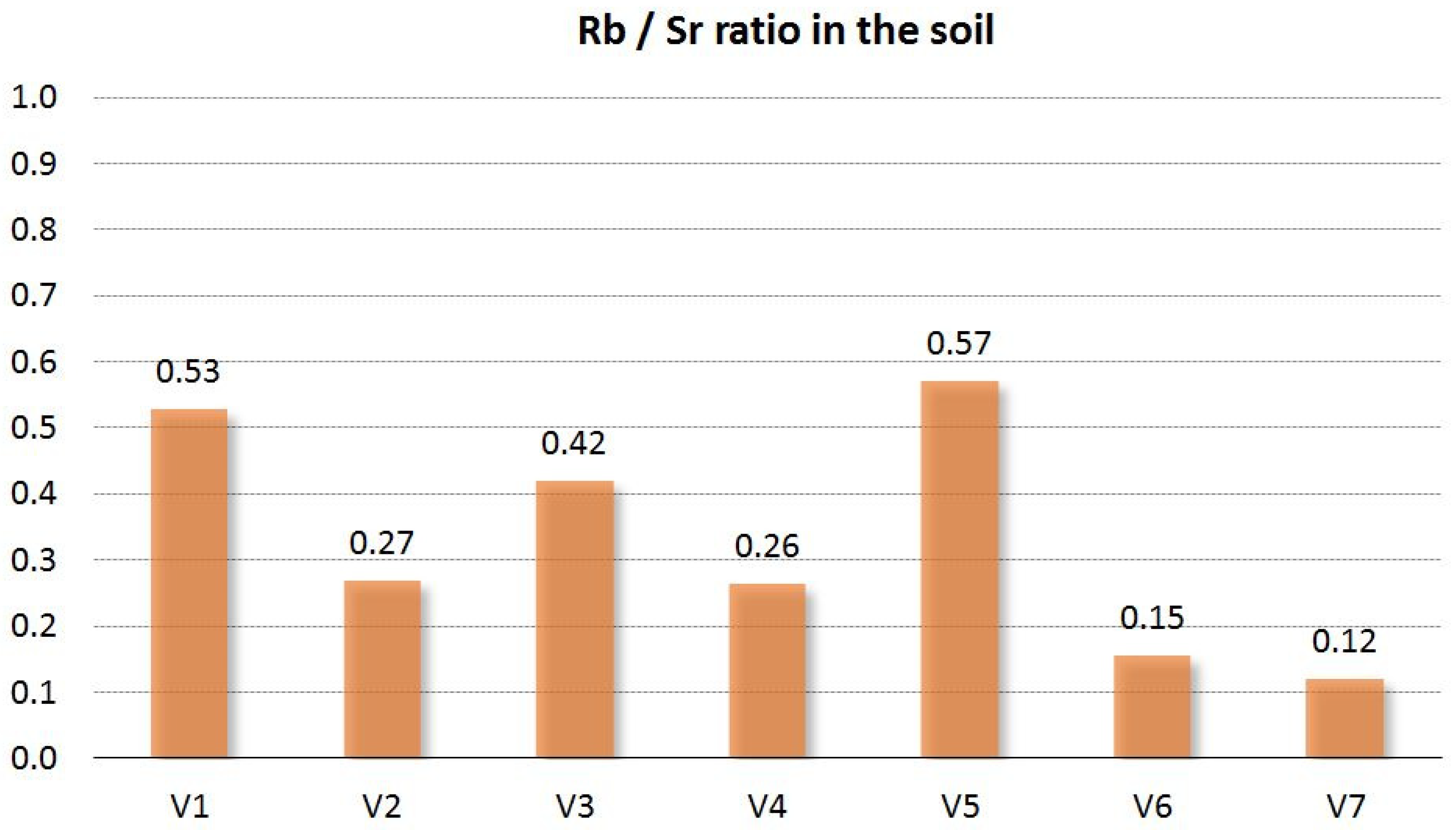 Horticulturae 08 00586 g009 Horticulturae 08 00586 g009
