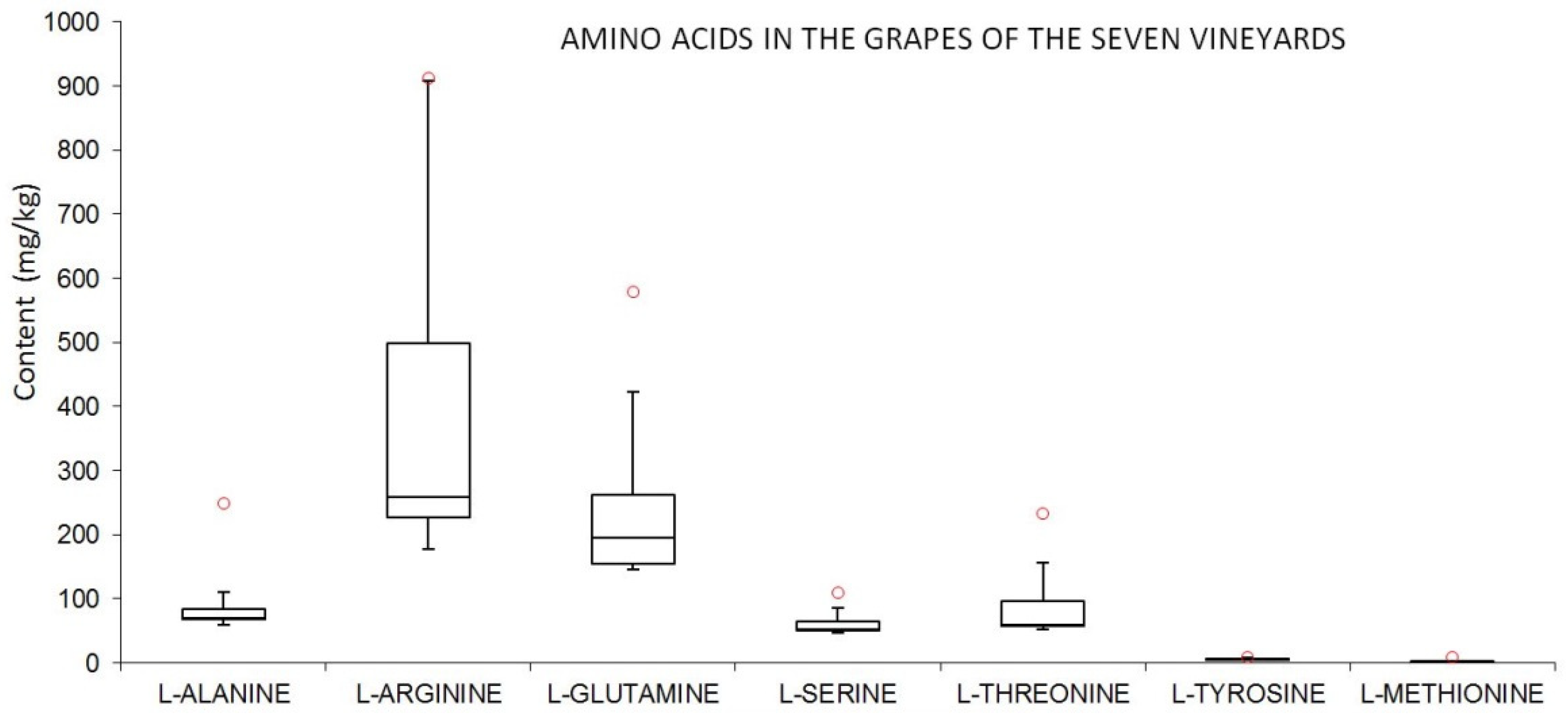 Horticulturae 08 00586 g011 Horticulturae 08 00586 g011