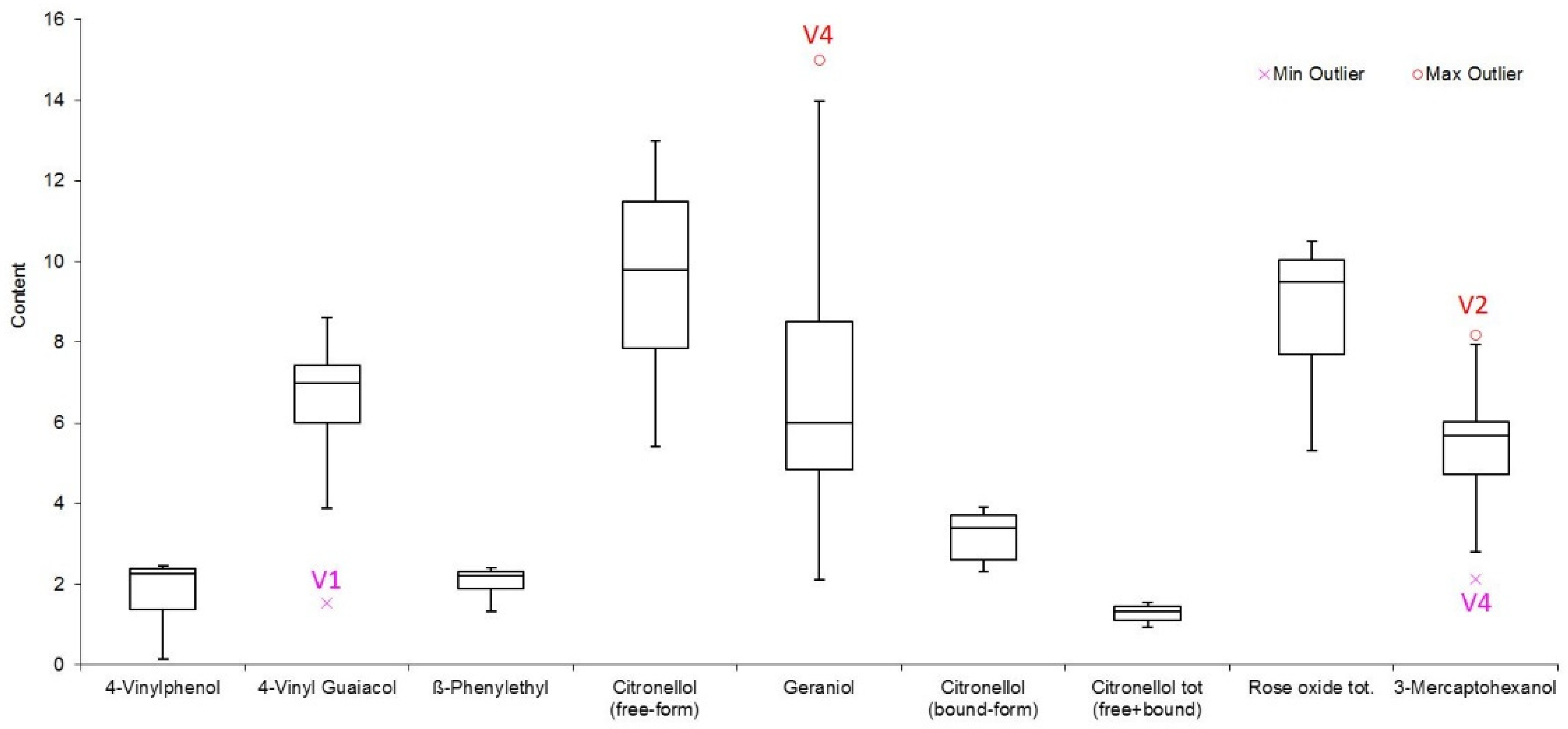 Horticulturae 08 00586 g012 Horticulturae 08 00586 g012