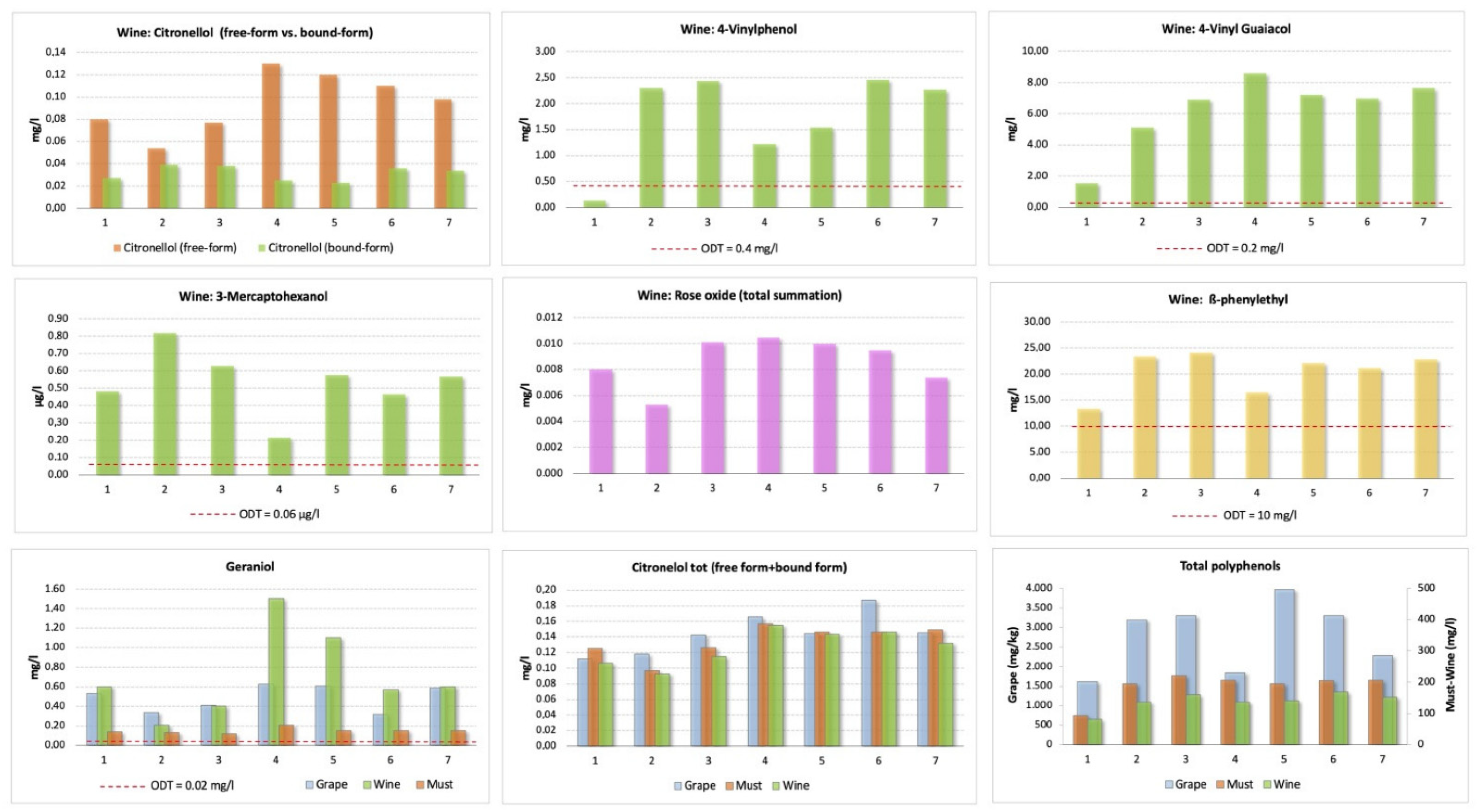 Horticulturae 08 00586 g013 Horticulturae 08 00586 g013