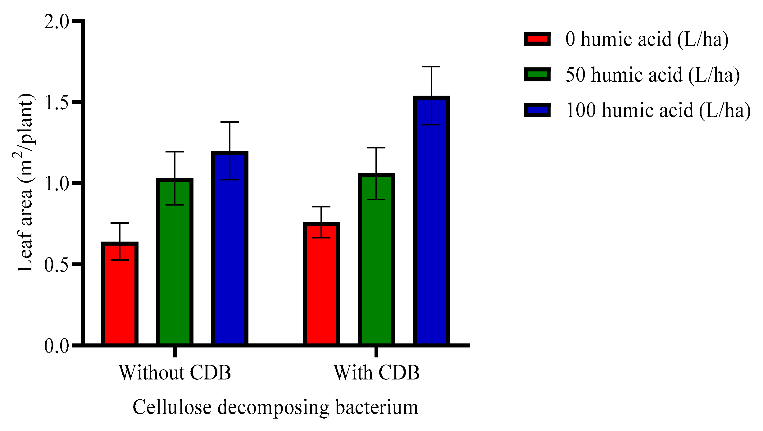 Horticulturae 08 00588 g001