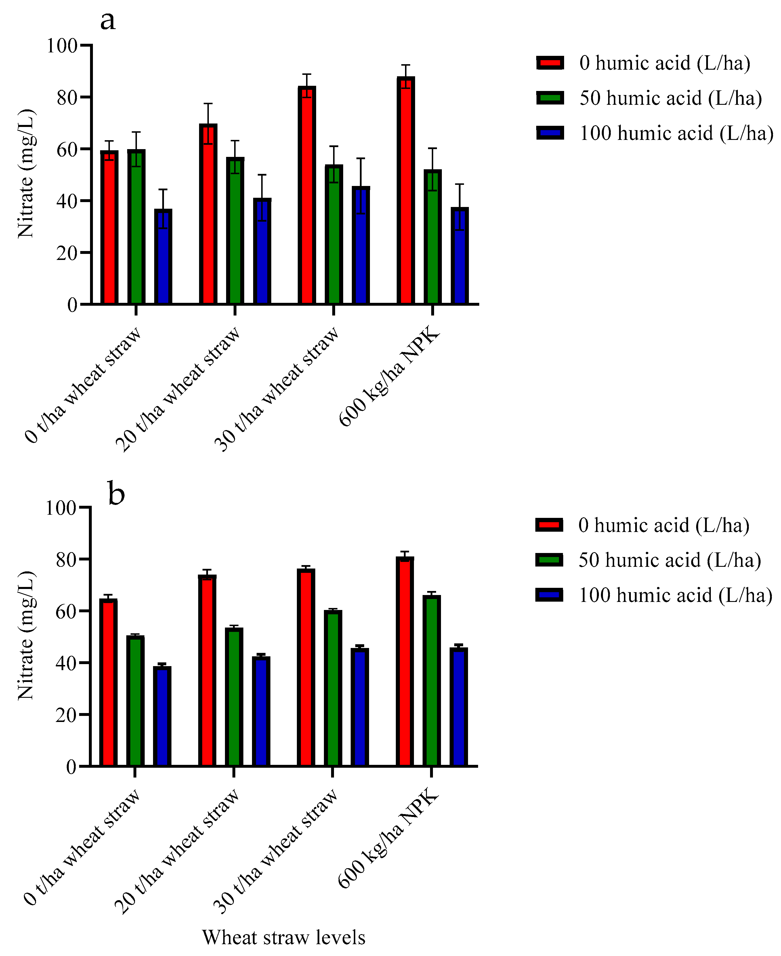 Horticulturae 08 00588 g004