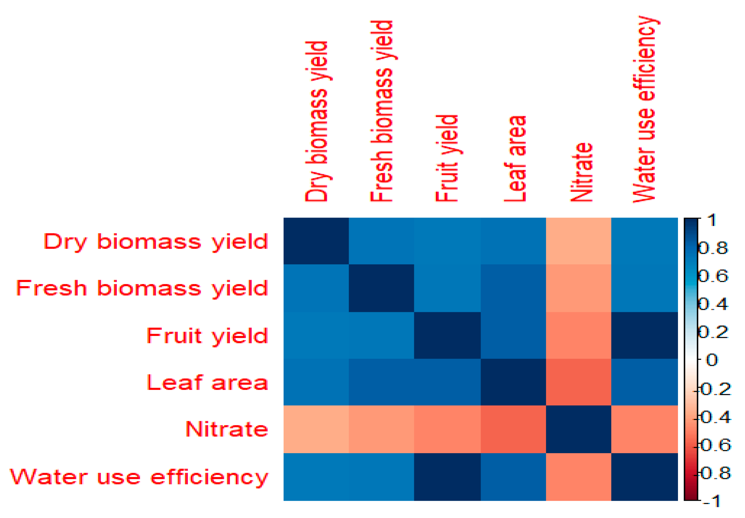 Horticulturae 08 00588 g005