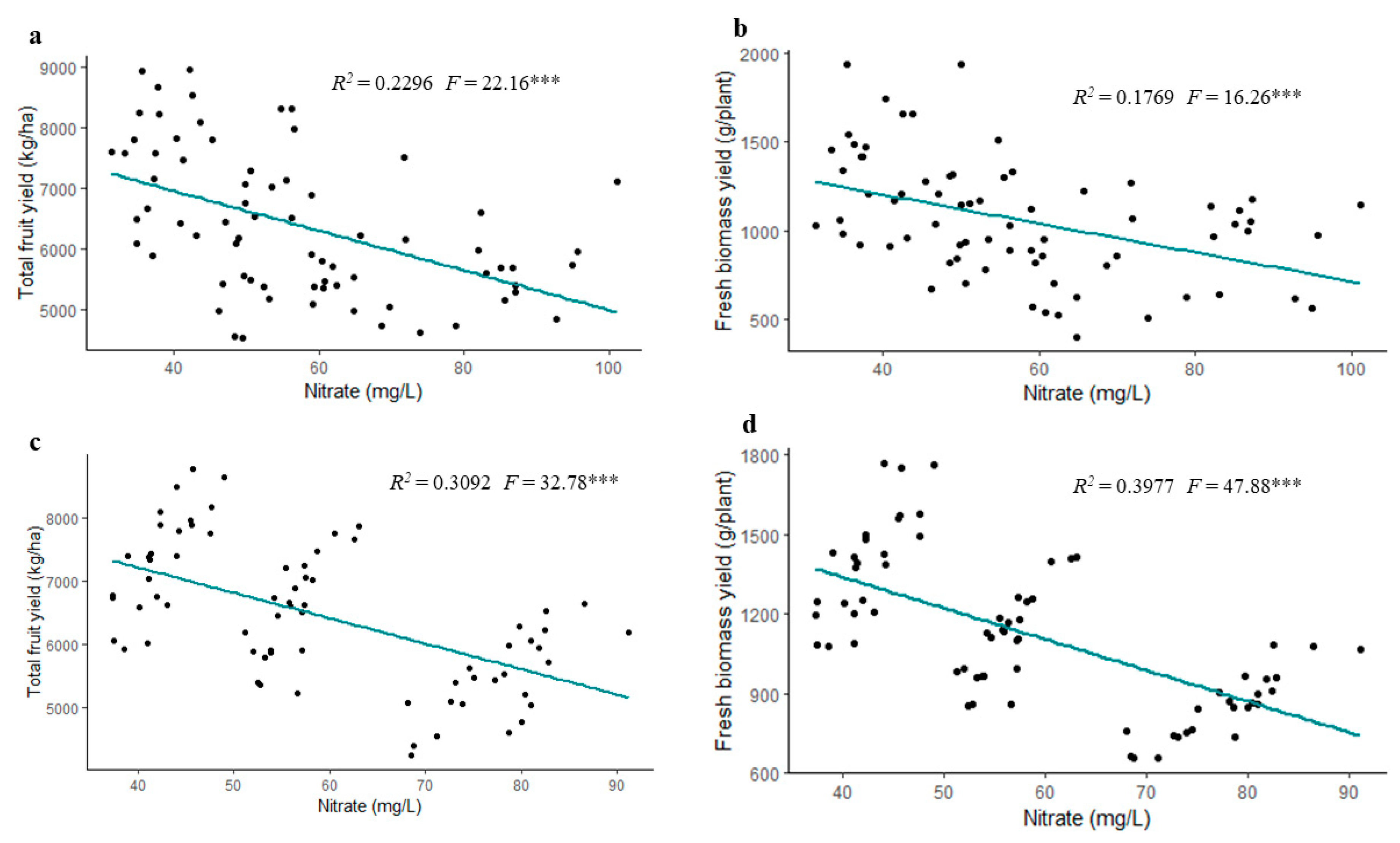 Horticulturae 08 00588 g006