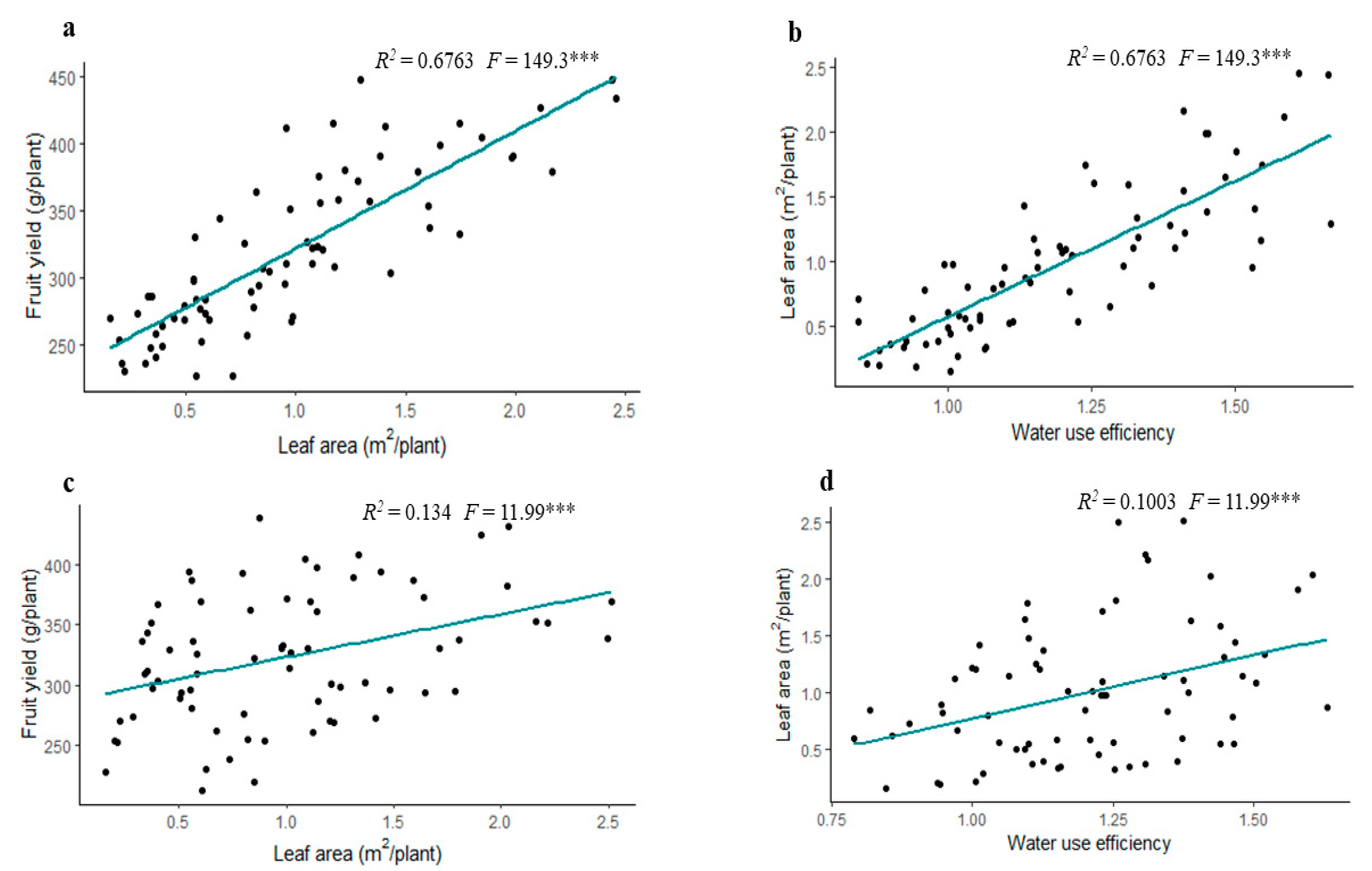 Horticulturae 08 00588 g008