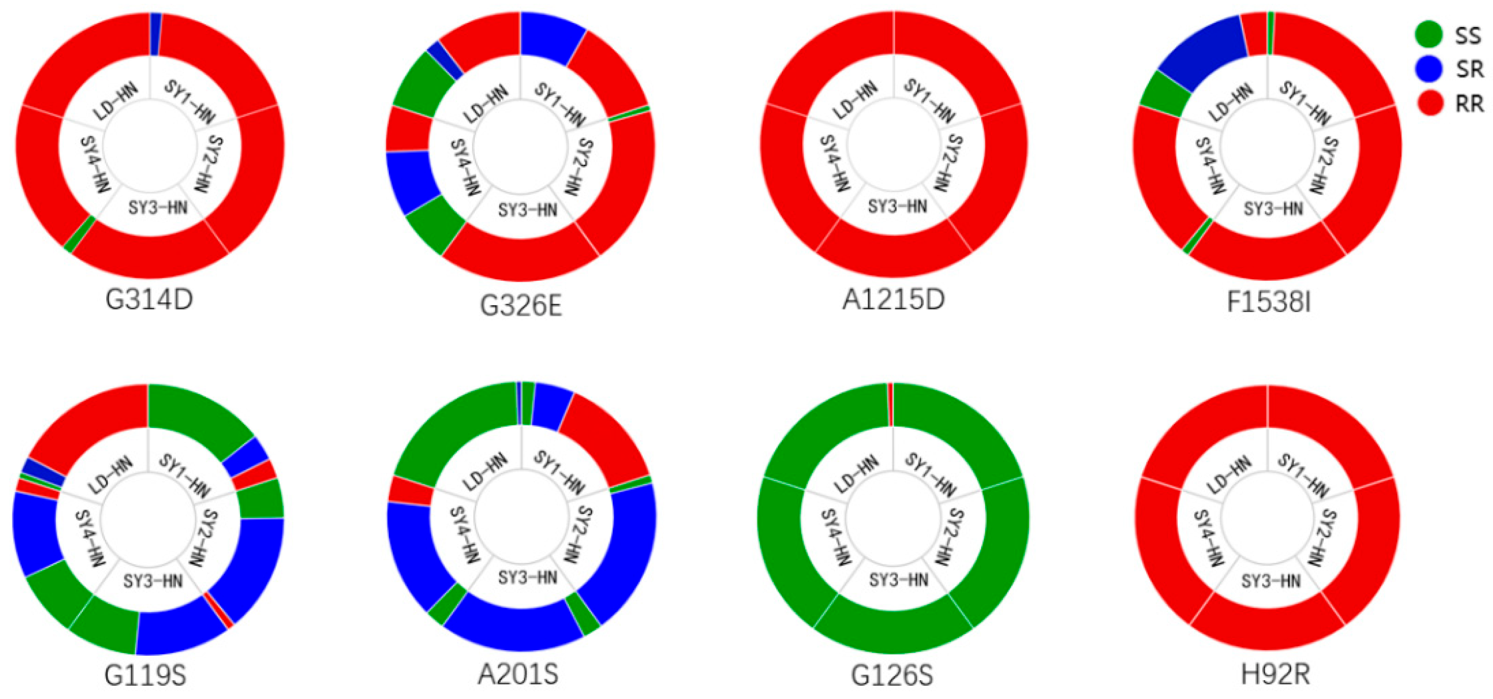 Horticulturae 08 00590 g001 550