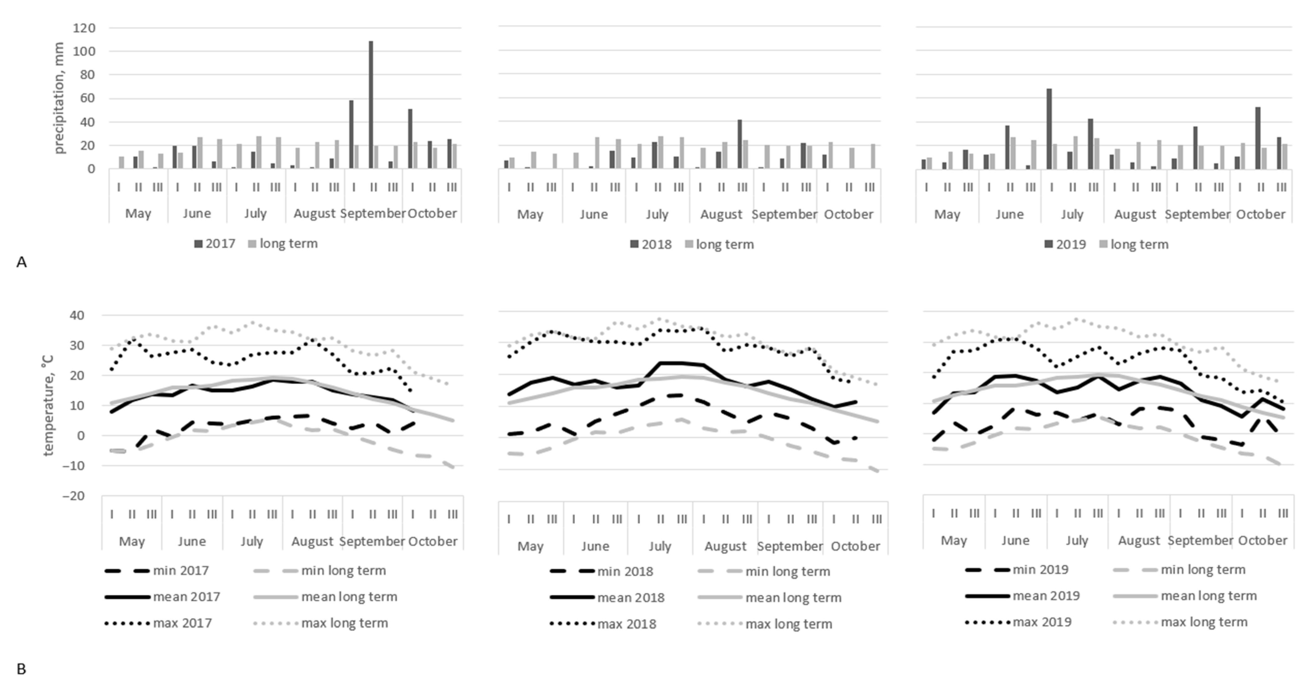 Horticulturae 08 00593 g001 550