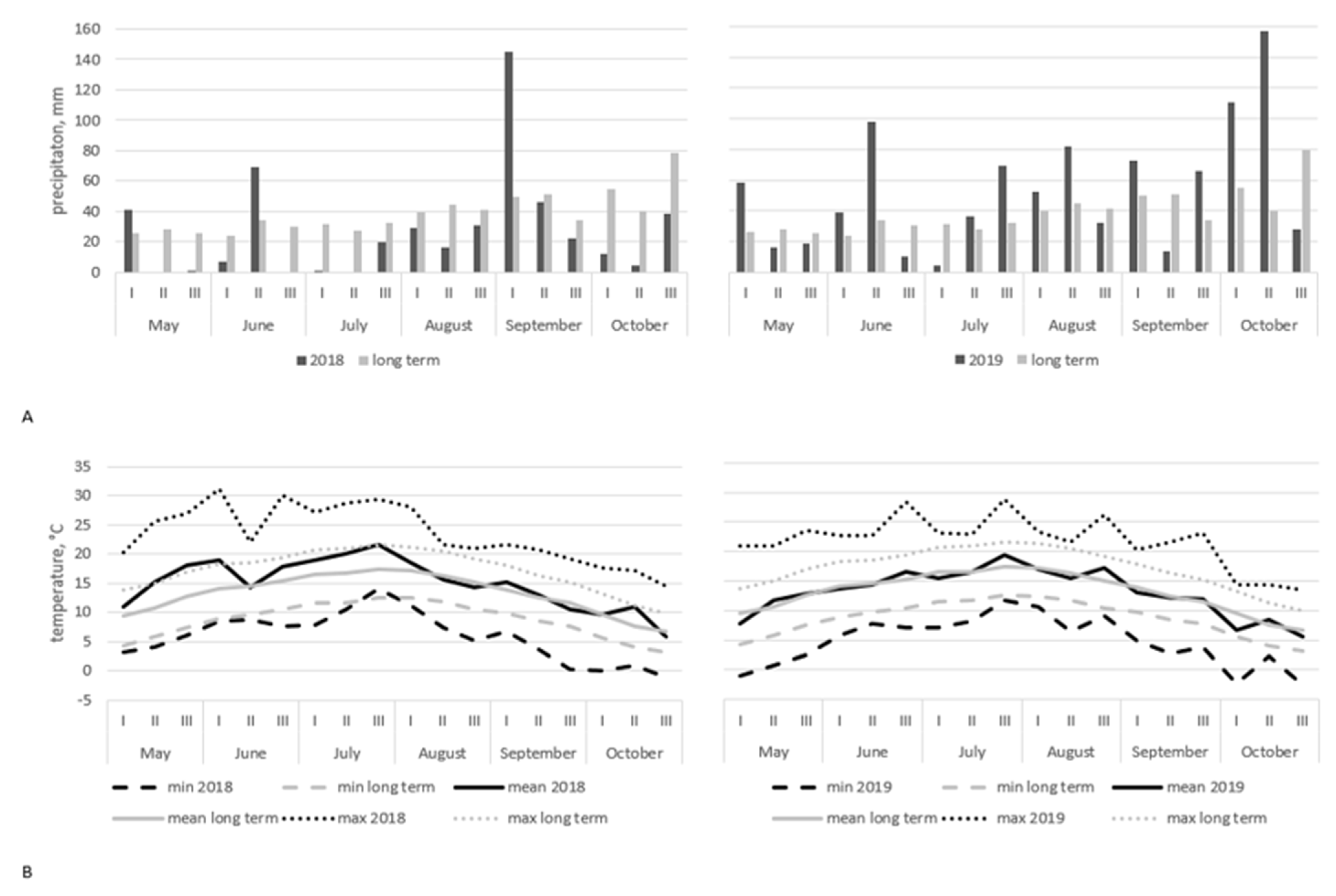 Horticulturae 08 00593 g002 550