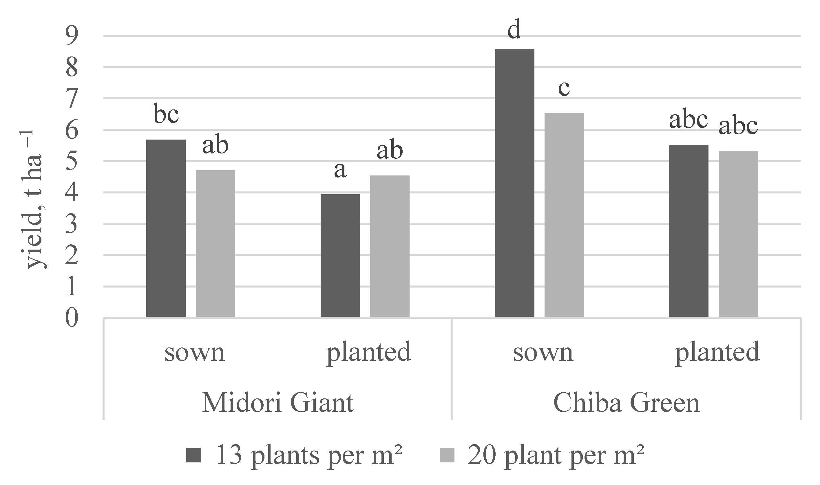 Horticulturae 08 00593 g004 550