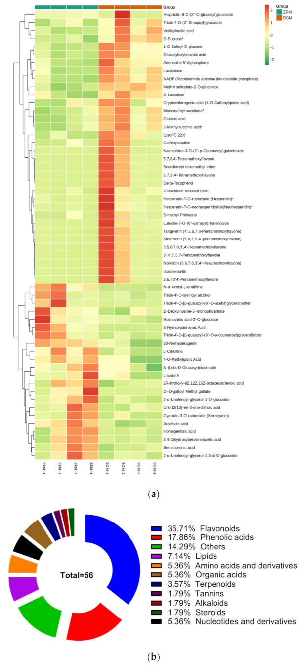Horticulturae 08 00594 g002a 550