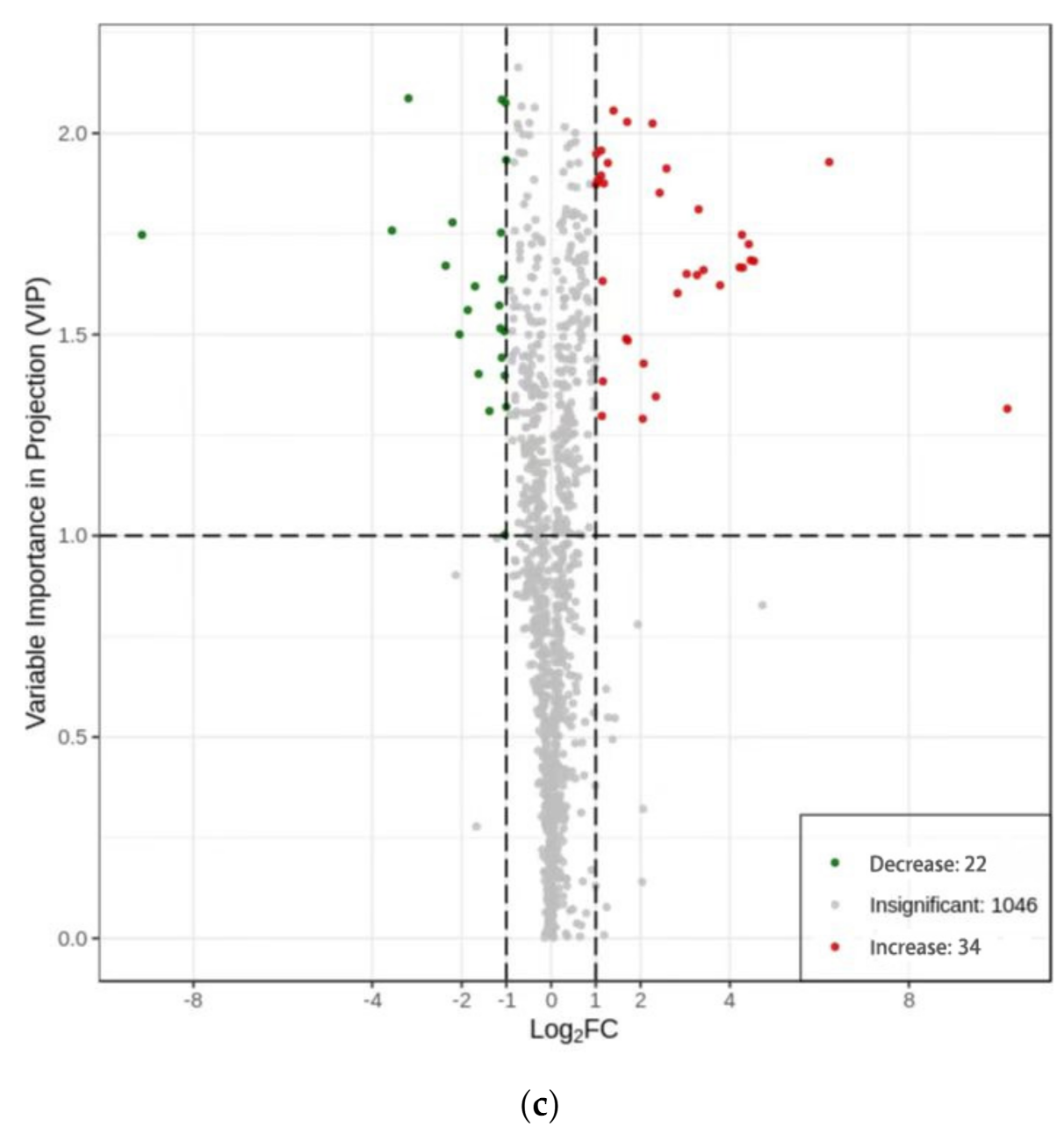 Horticulturae 08 00594 g002b 550