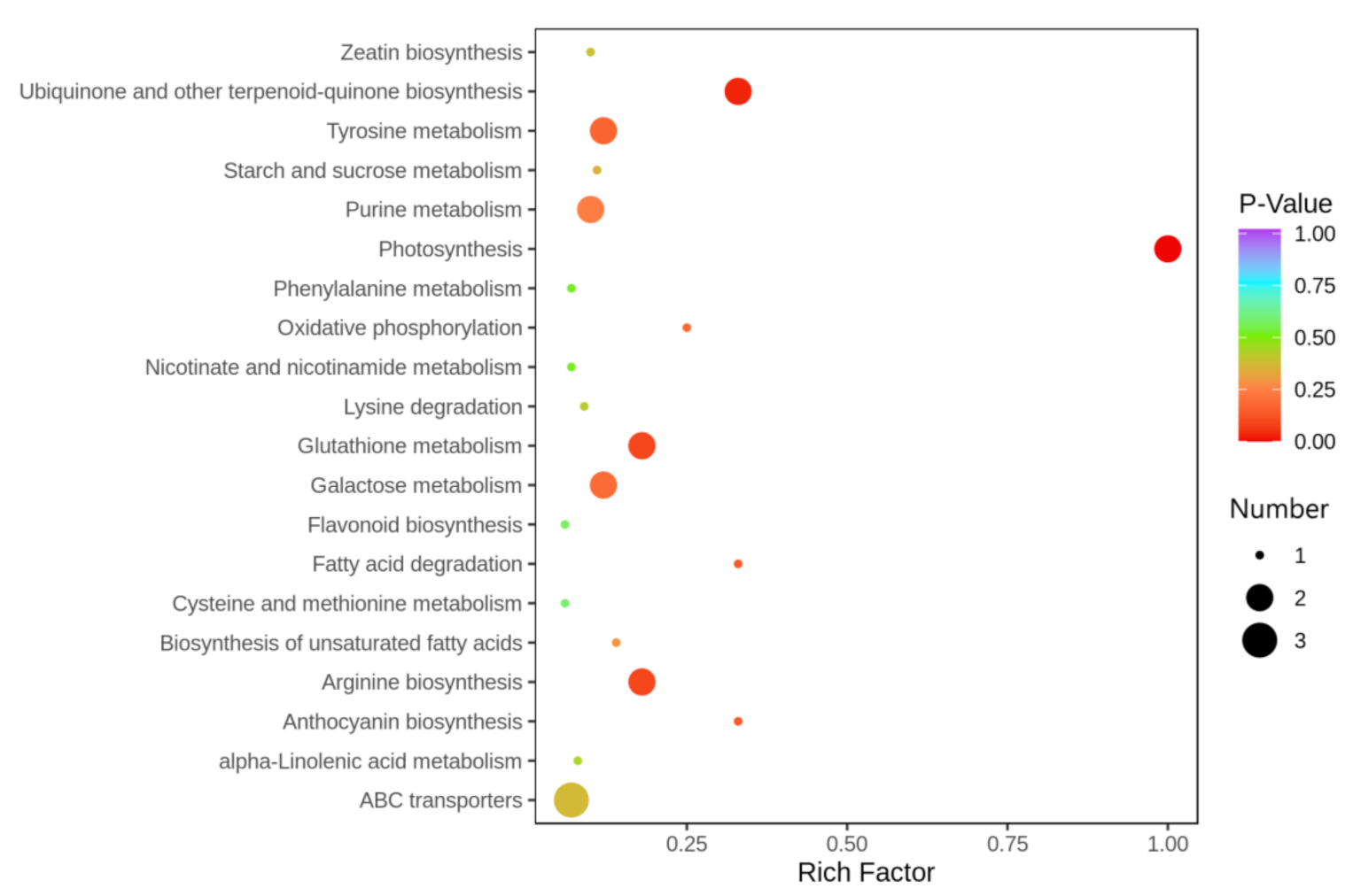 Horticulturae 08 00594 g003 550