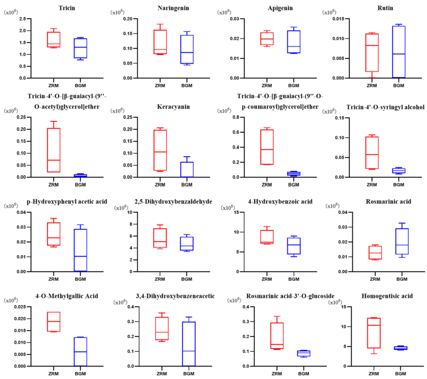 Horticulturae 08 00594 g004 550