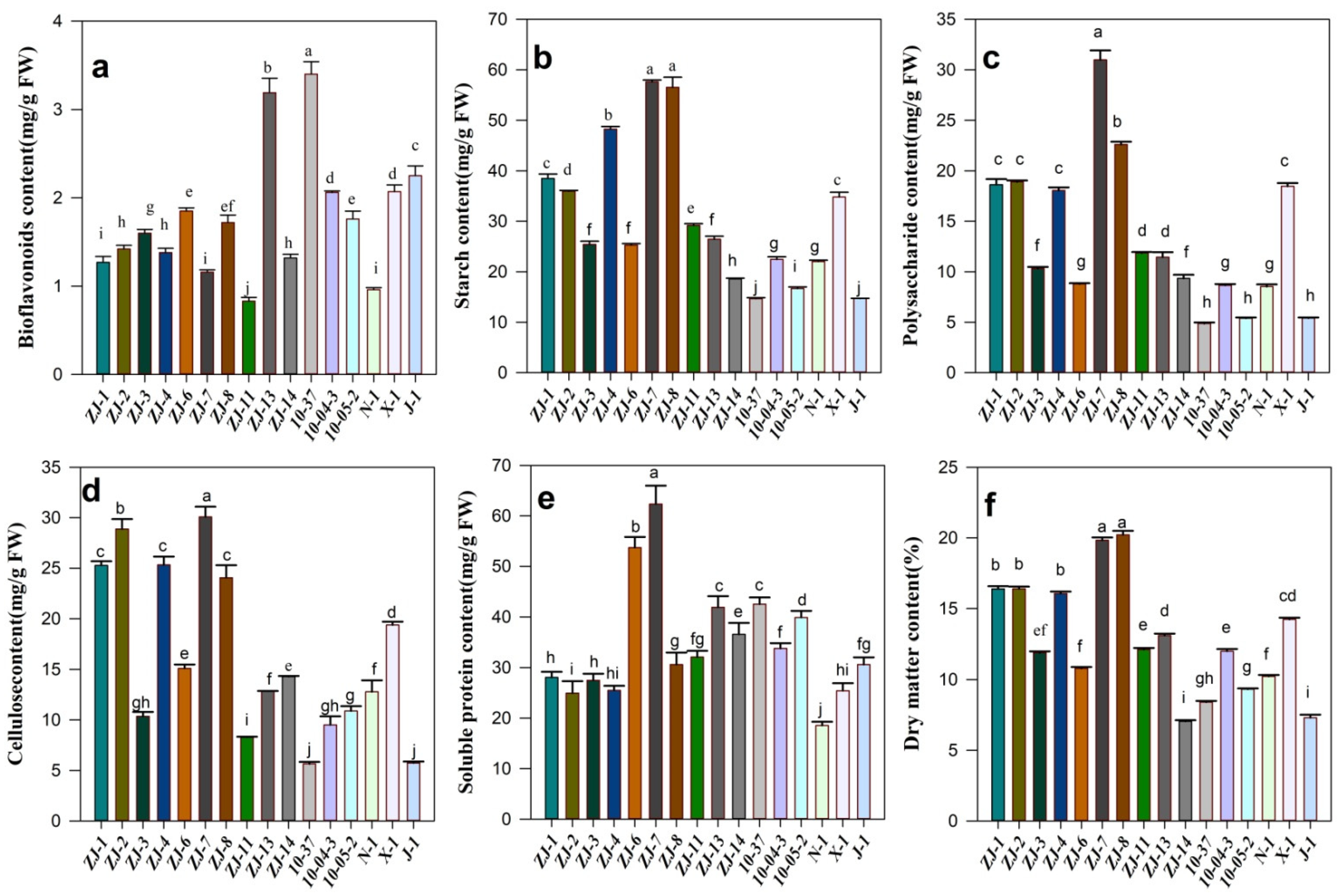 Horticulturae 08 00596 g002