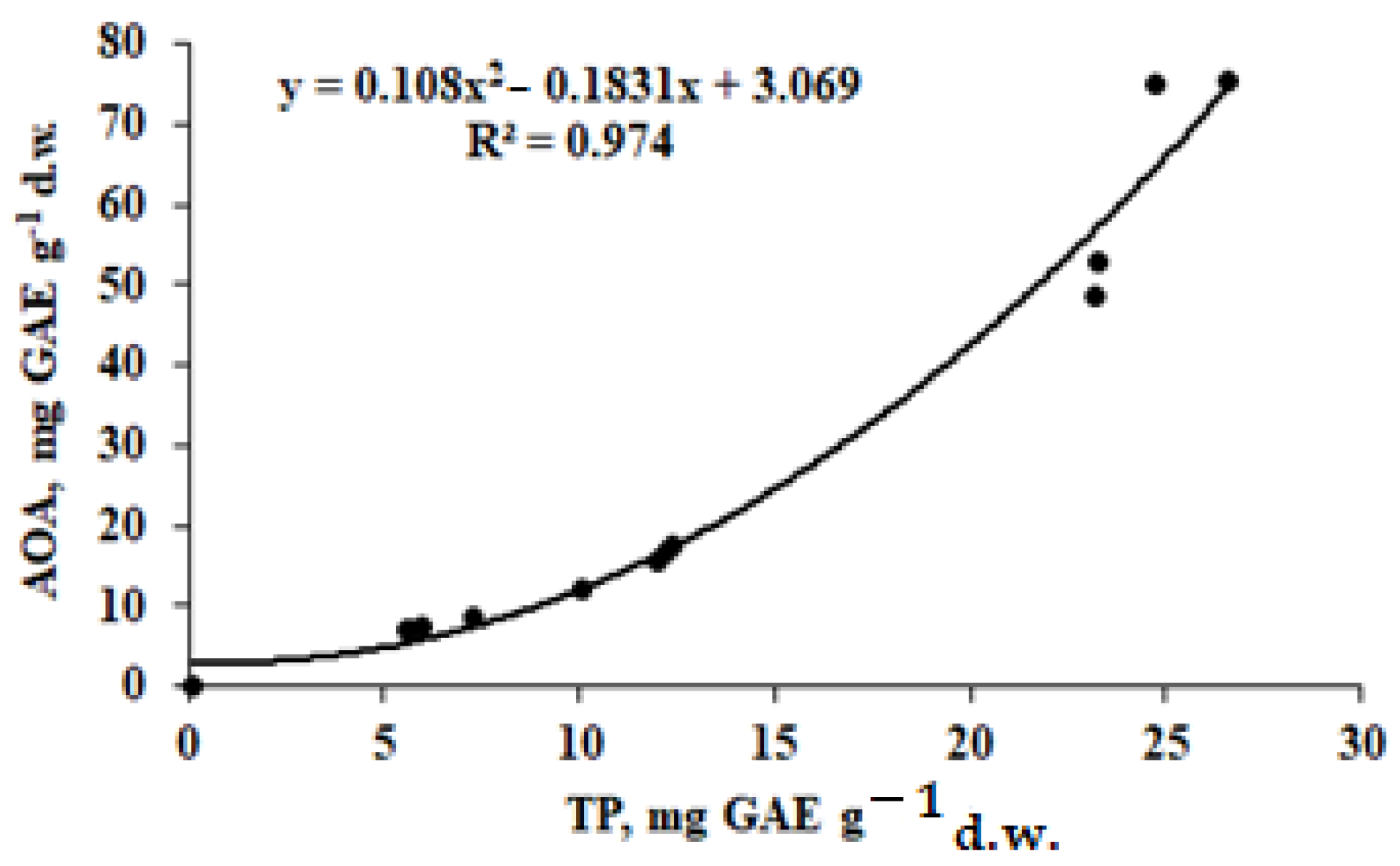 Horticulturae 08 00597 g001