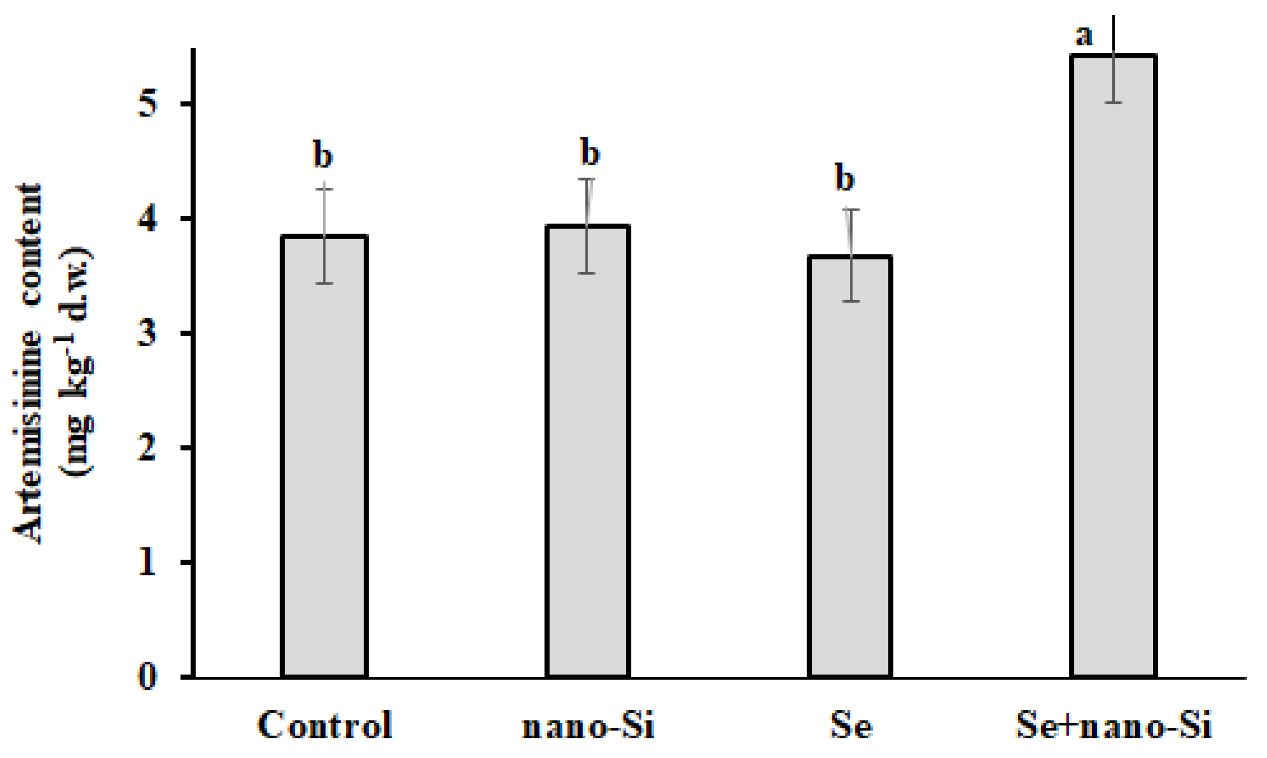 Horticulturae 08 00597 g003