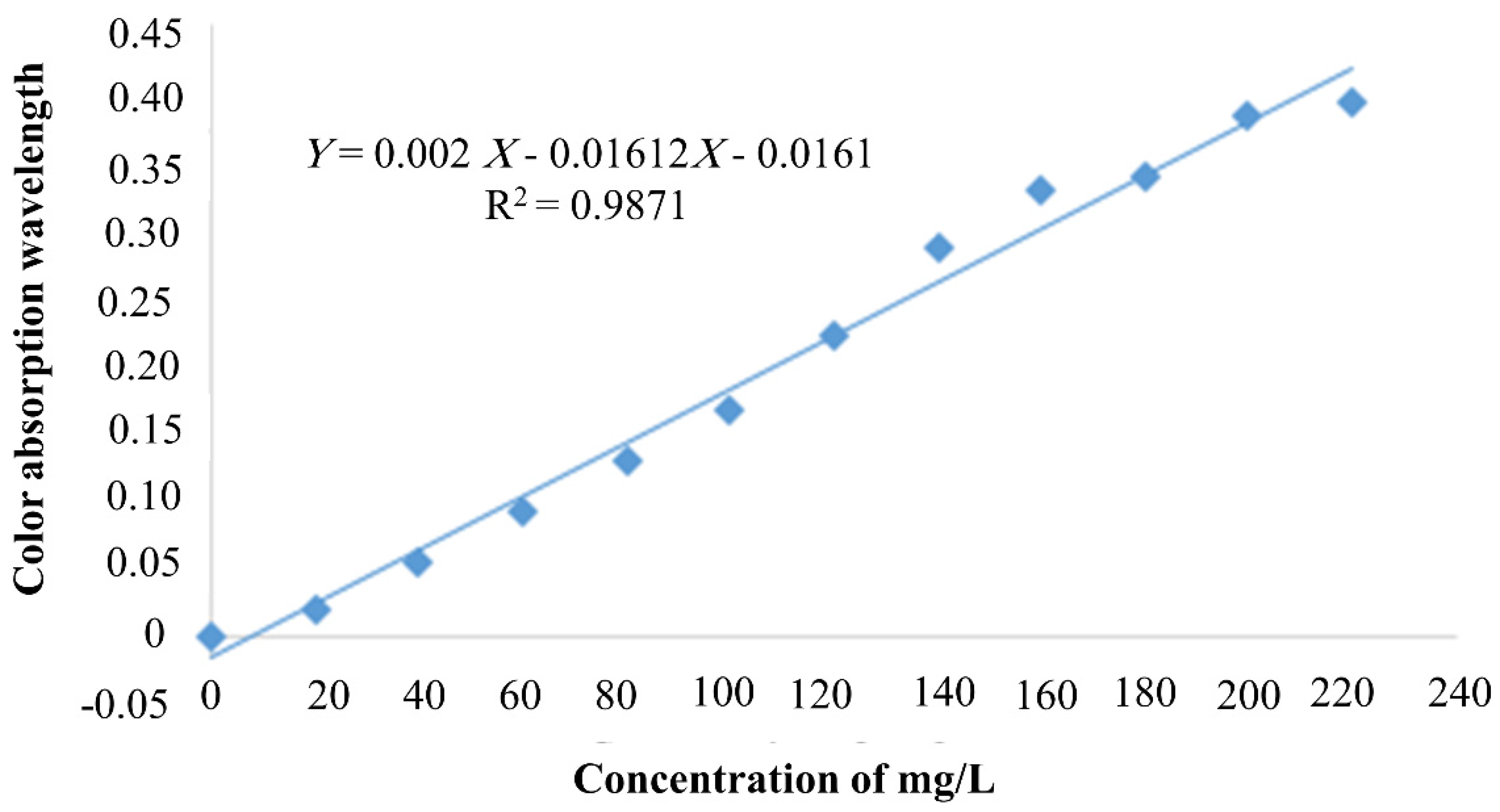 Horticulturae 08 00598 g007 550