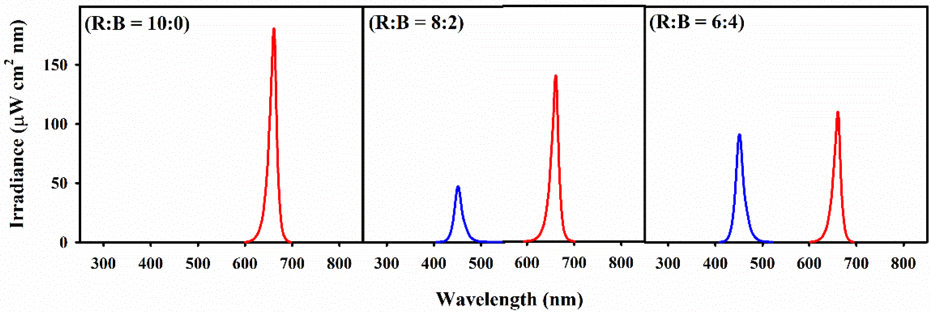 Horticulturae 08 00601 g001 550