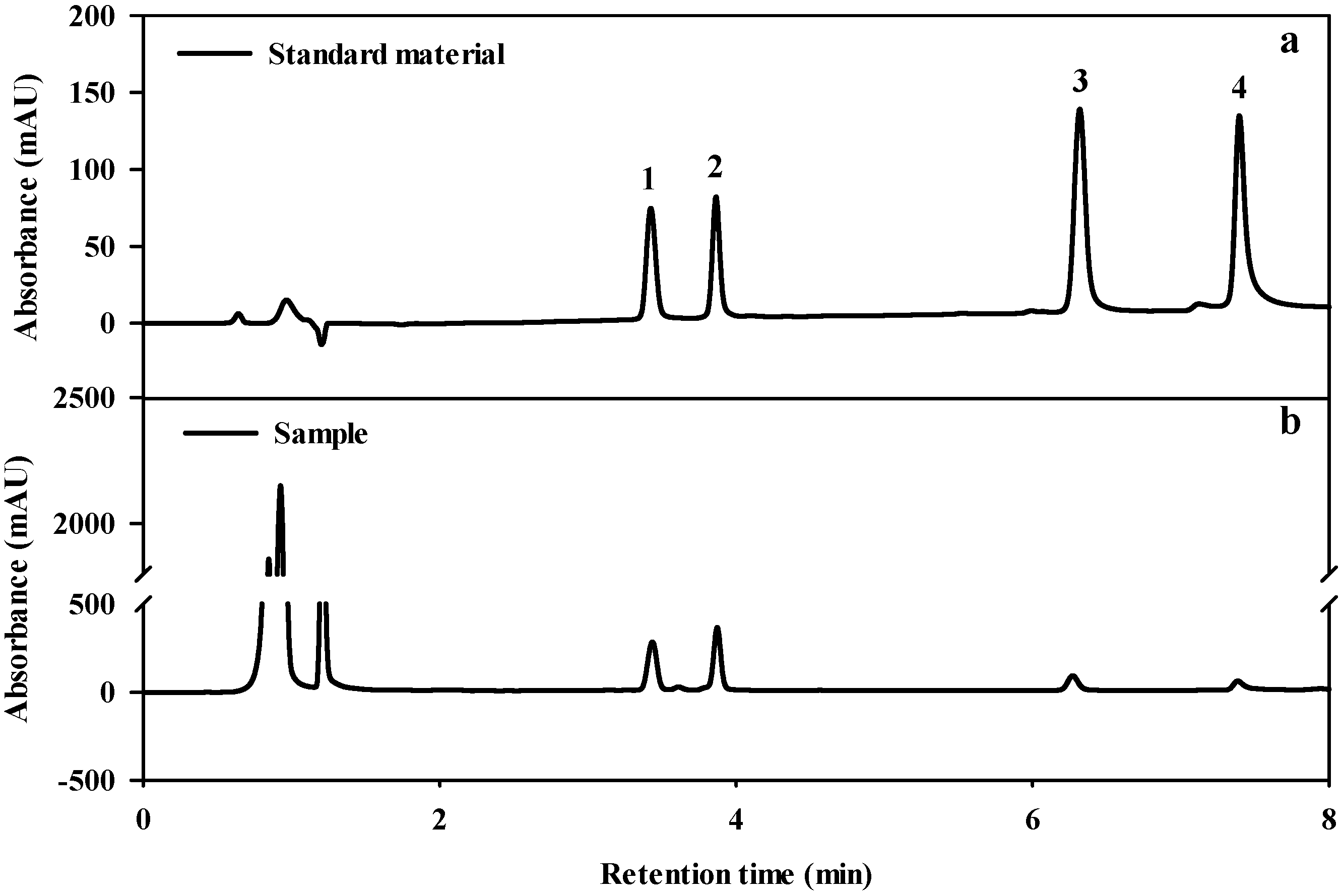 Horticulturae 08 00601 g003 550