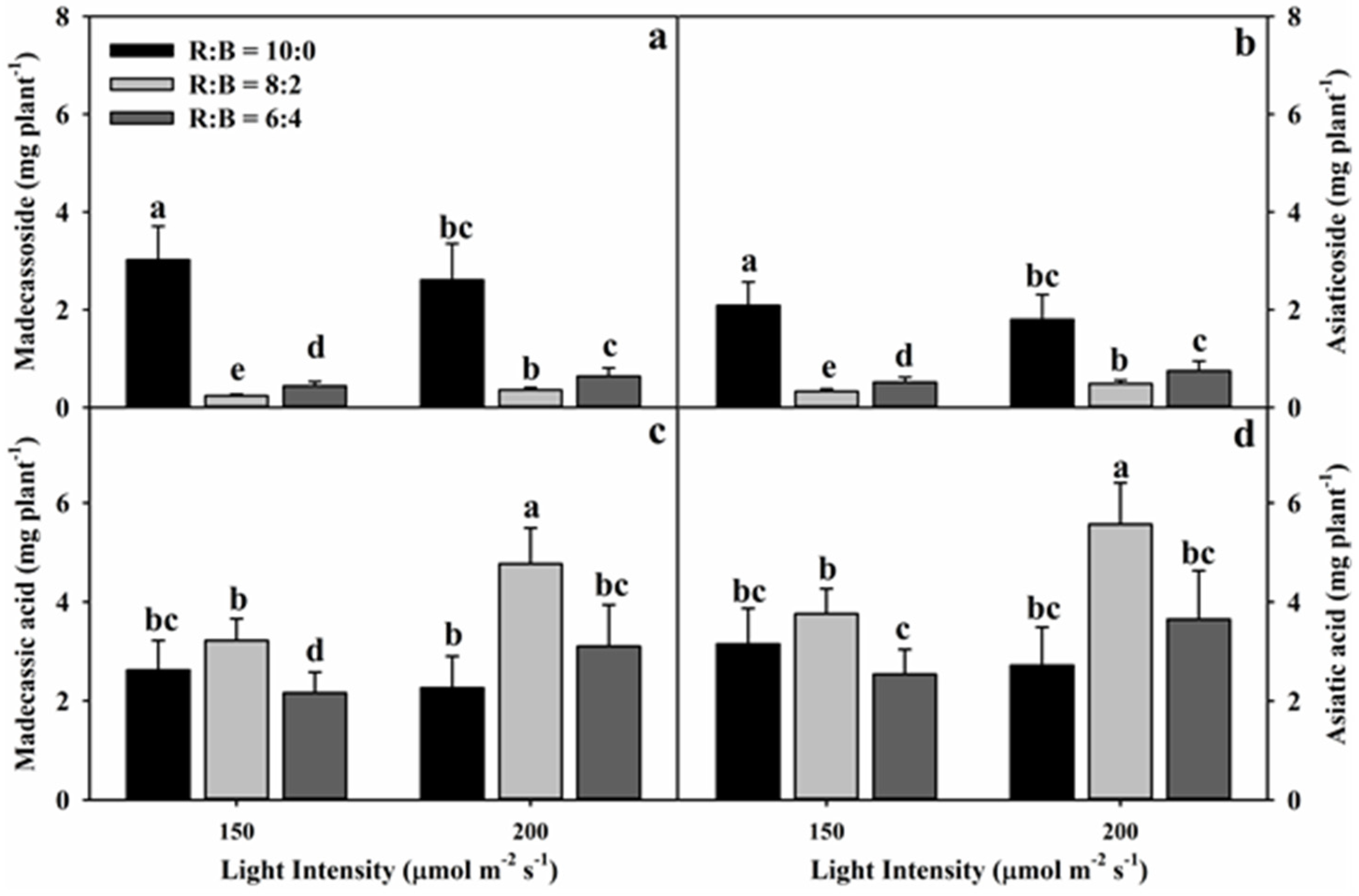 Horticulturae 08 00601 g006 550