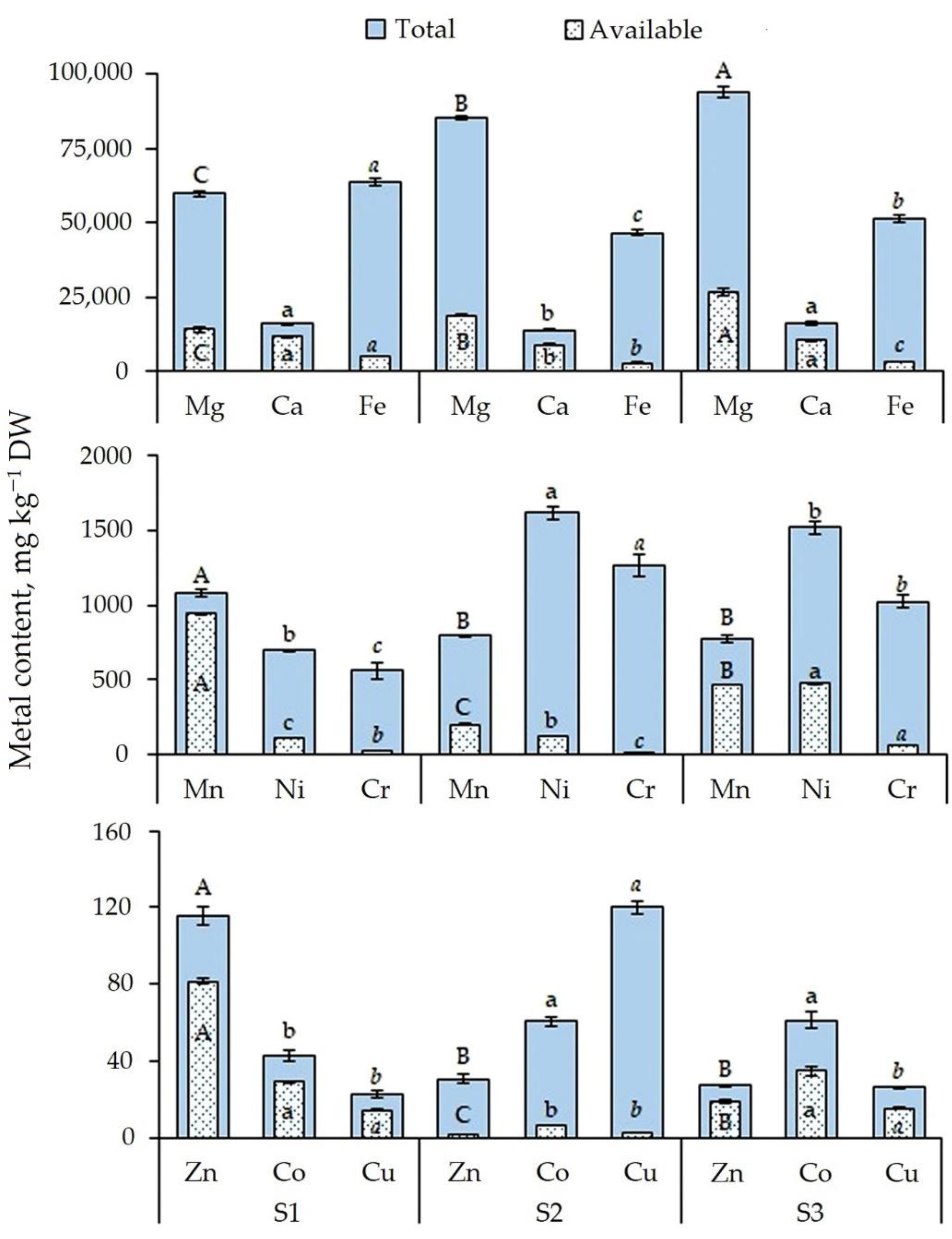 Horticulturae 08 00603 g003 550