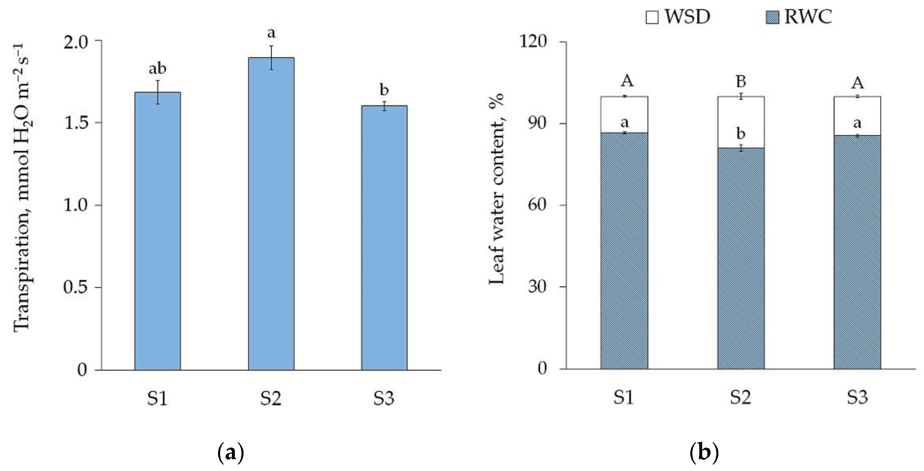 Horticulturae 08 00603 g005 550