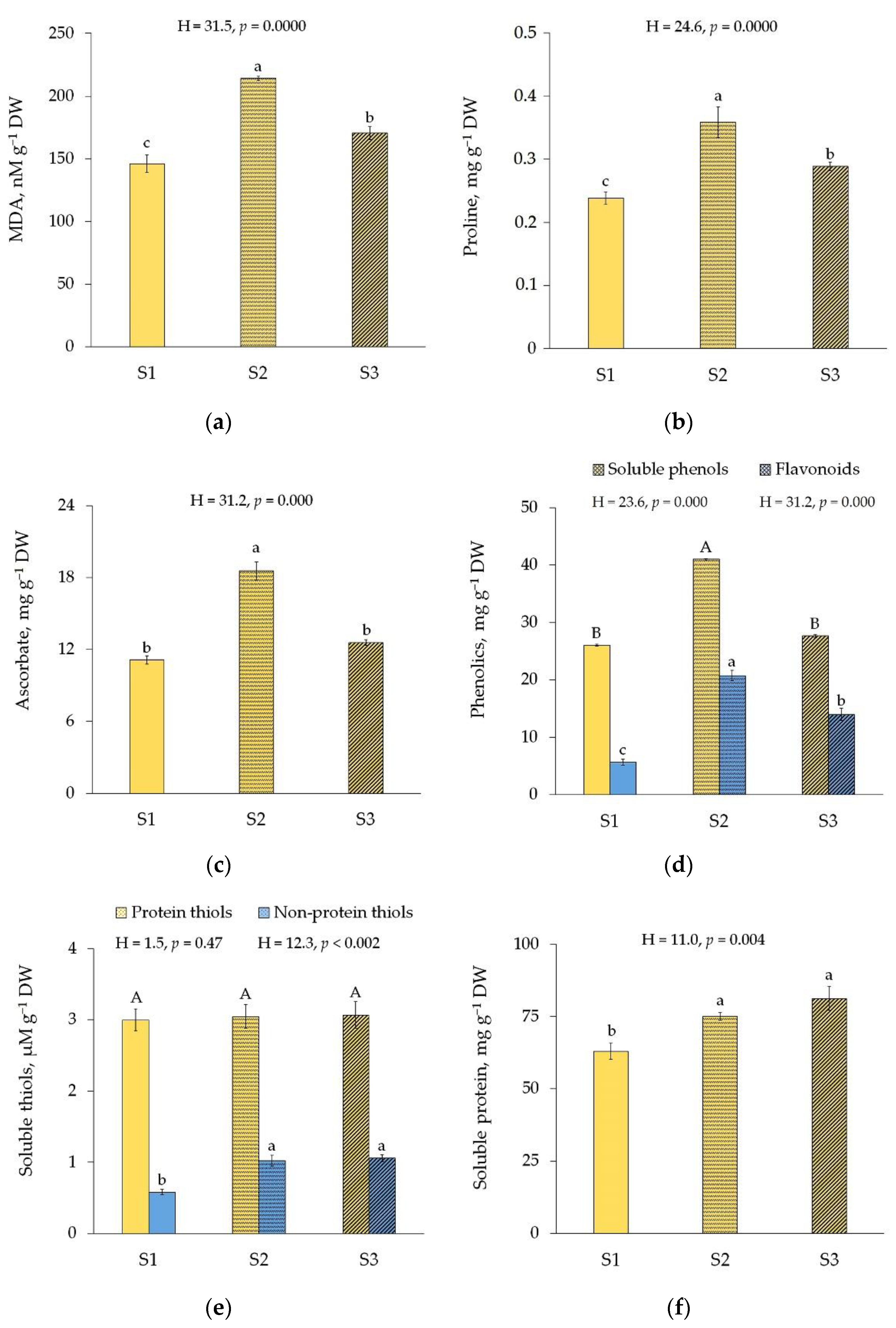 Horticulturae 08 00603 g006 550