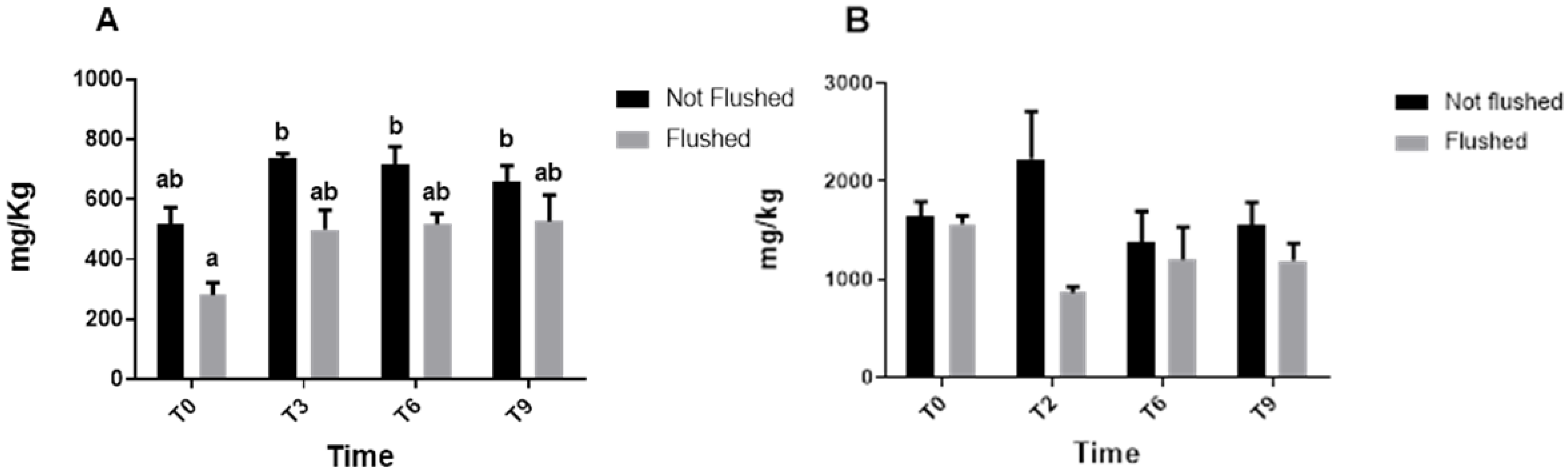 Horticulturae 08 00604 g001 550