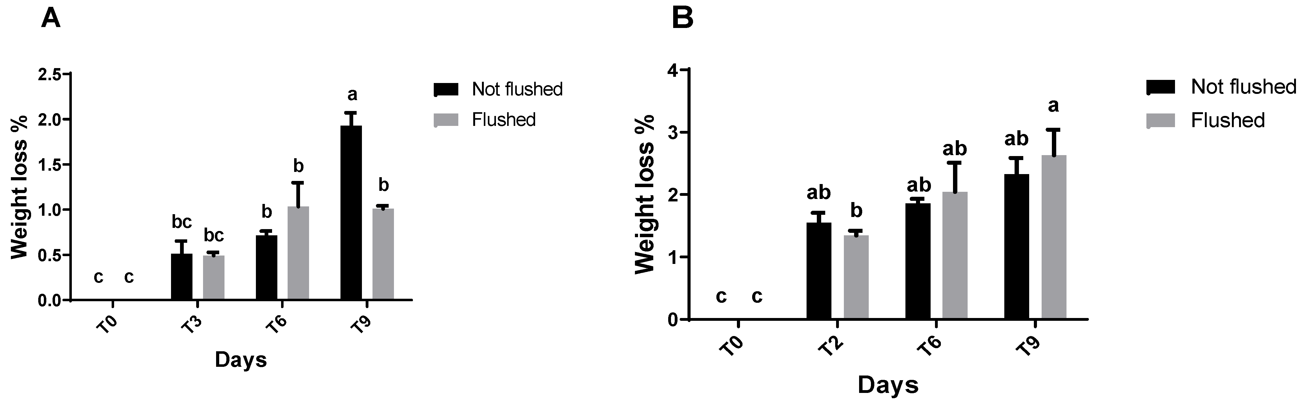 Horticulturae 08 00604 g002 550