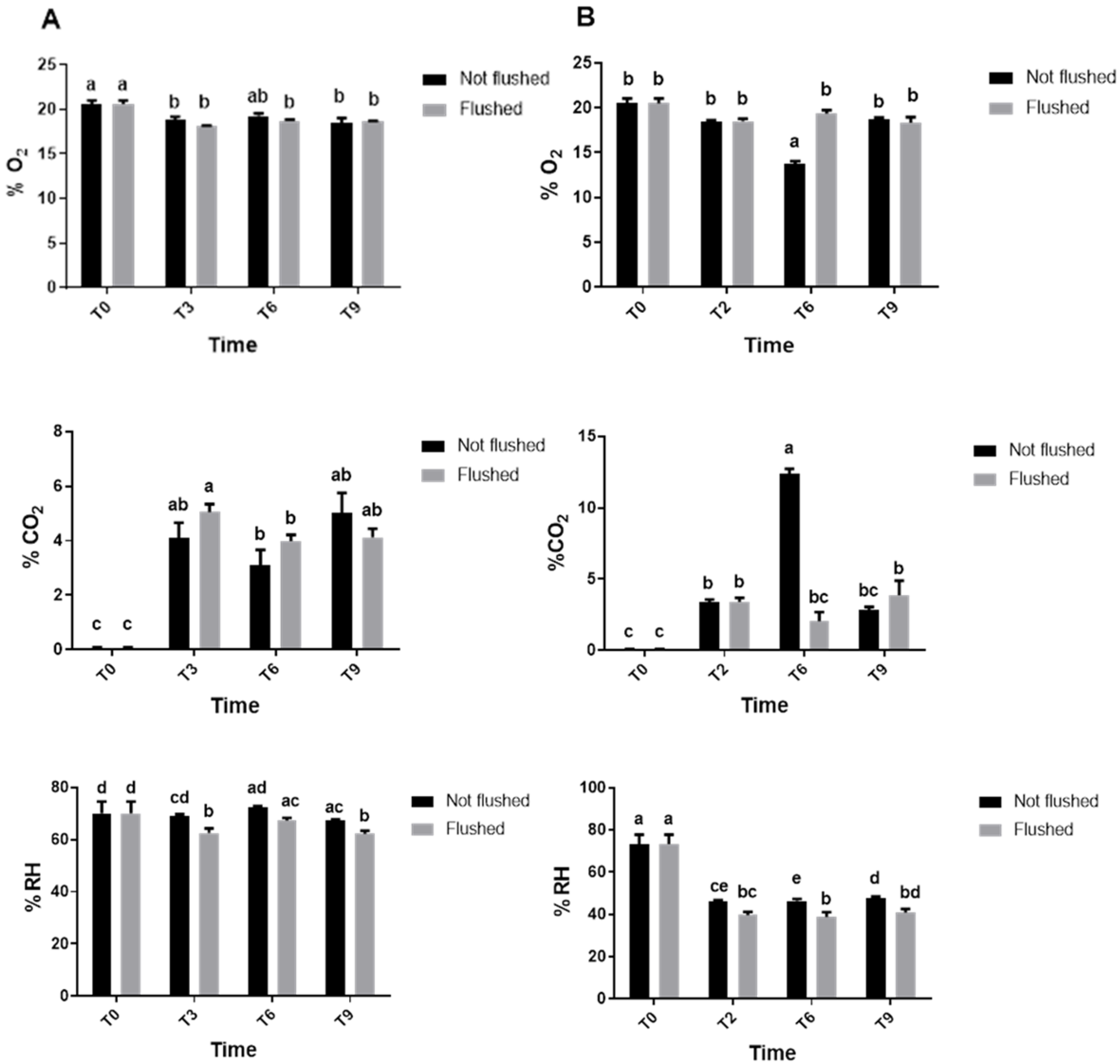 Horticulturae 08 00604 g003 550