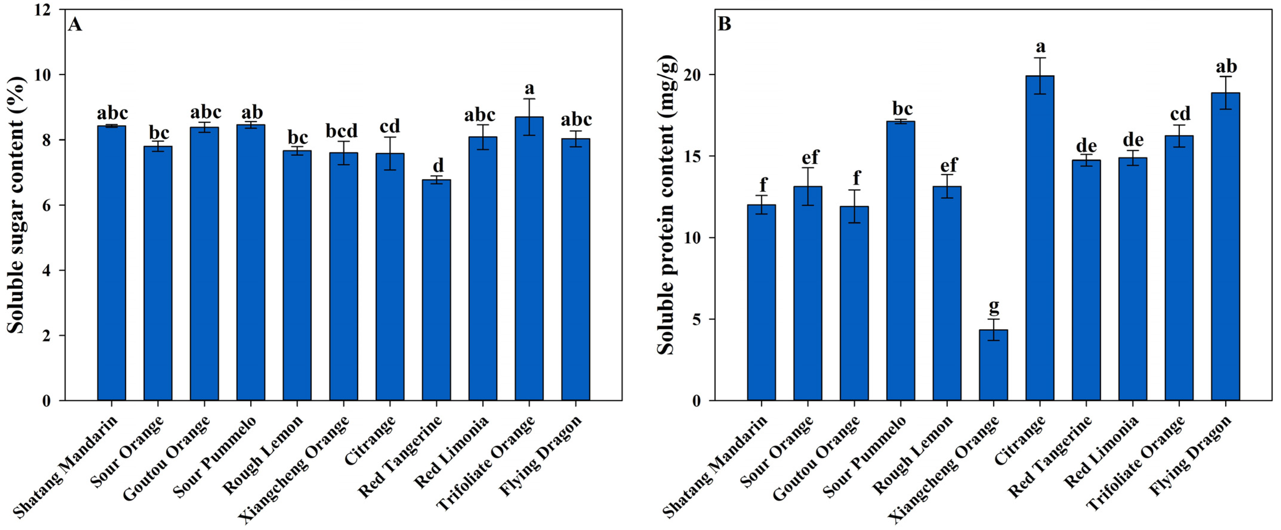 Horticulturae 08 00608 g001 Horticulturae 08 00608 g001