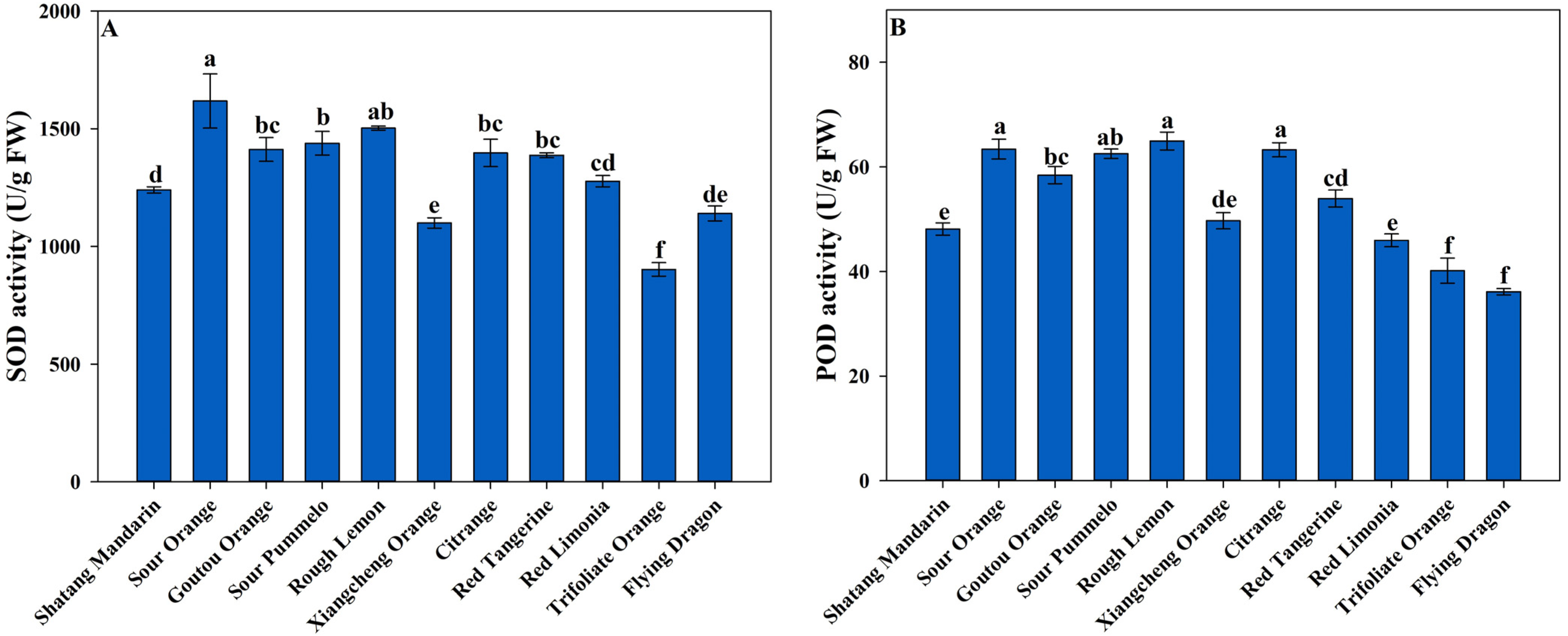Horticulturae 08 00608 g002 Horticulturae 08 00608 g002