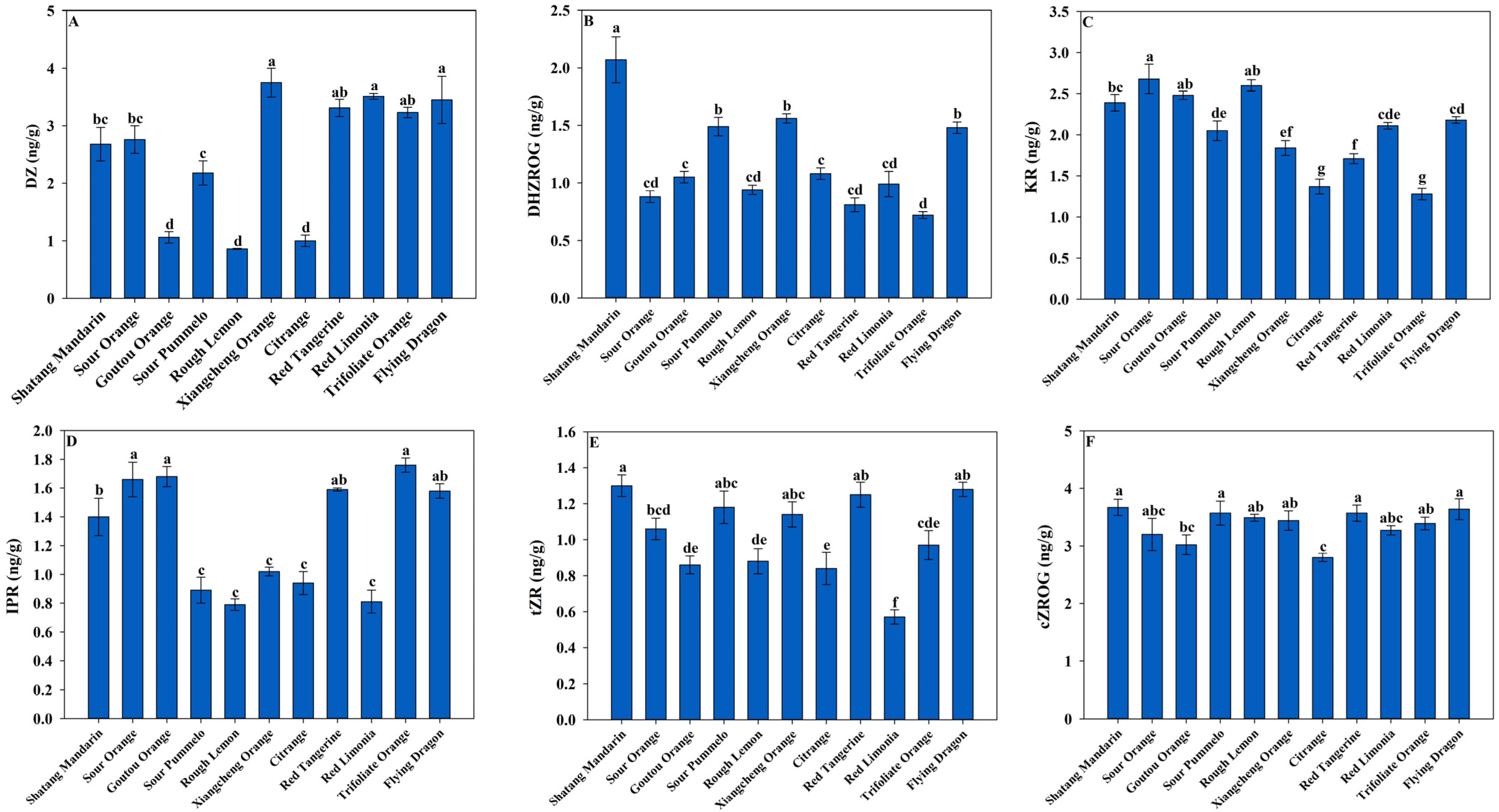 Horticulturae 08 00608 g004 Horticulturae 08 00608 g004
