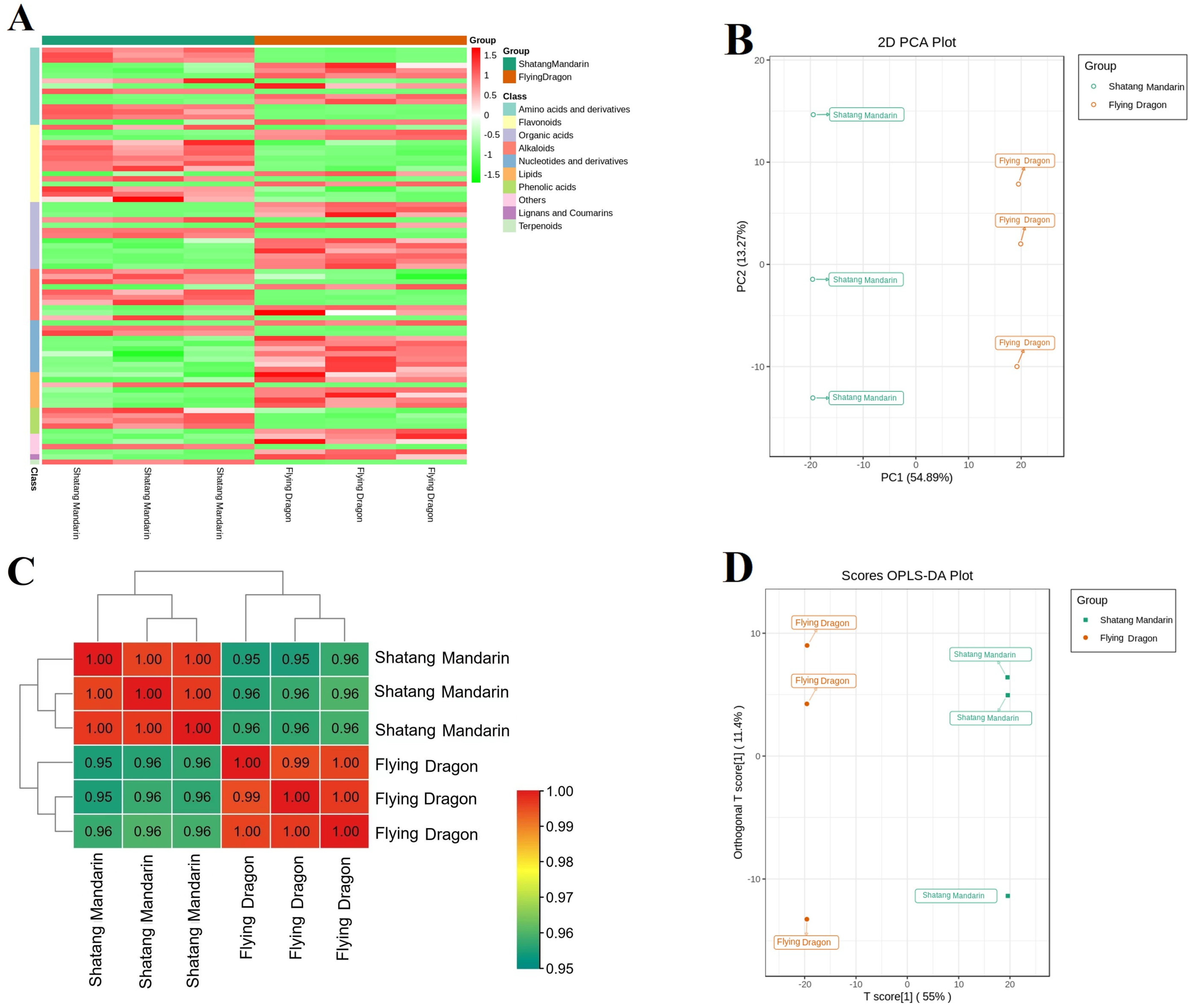 Horticulturae 08 00608 g007 Horticulturae 08 00608 g007