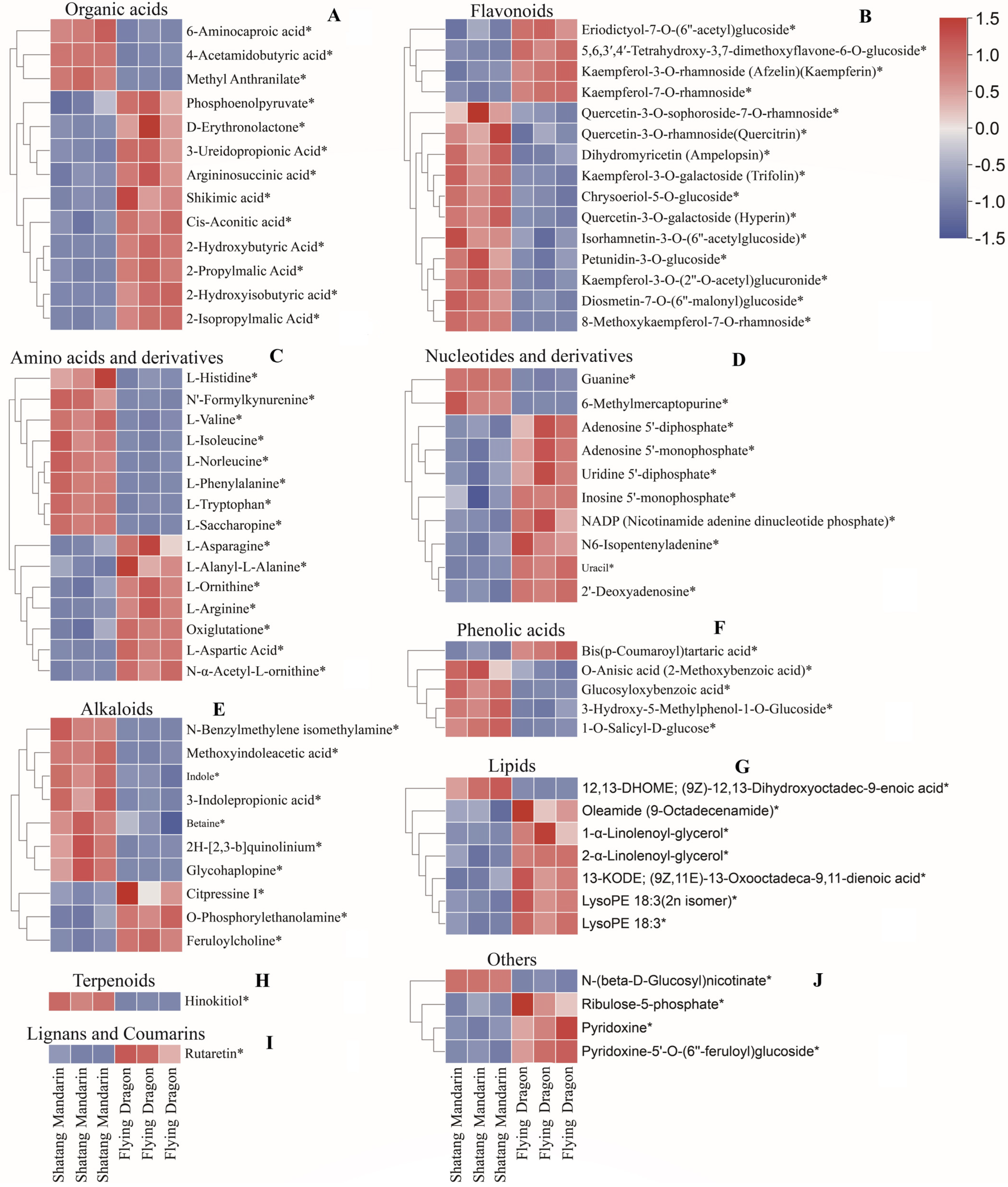 Horticulturae 08 00608 g008 Horticulturae 08 00608 g008