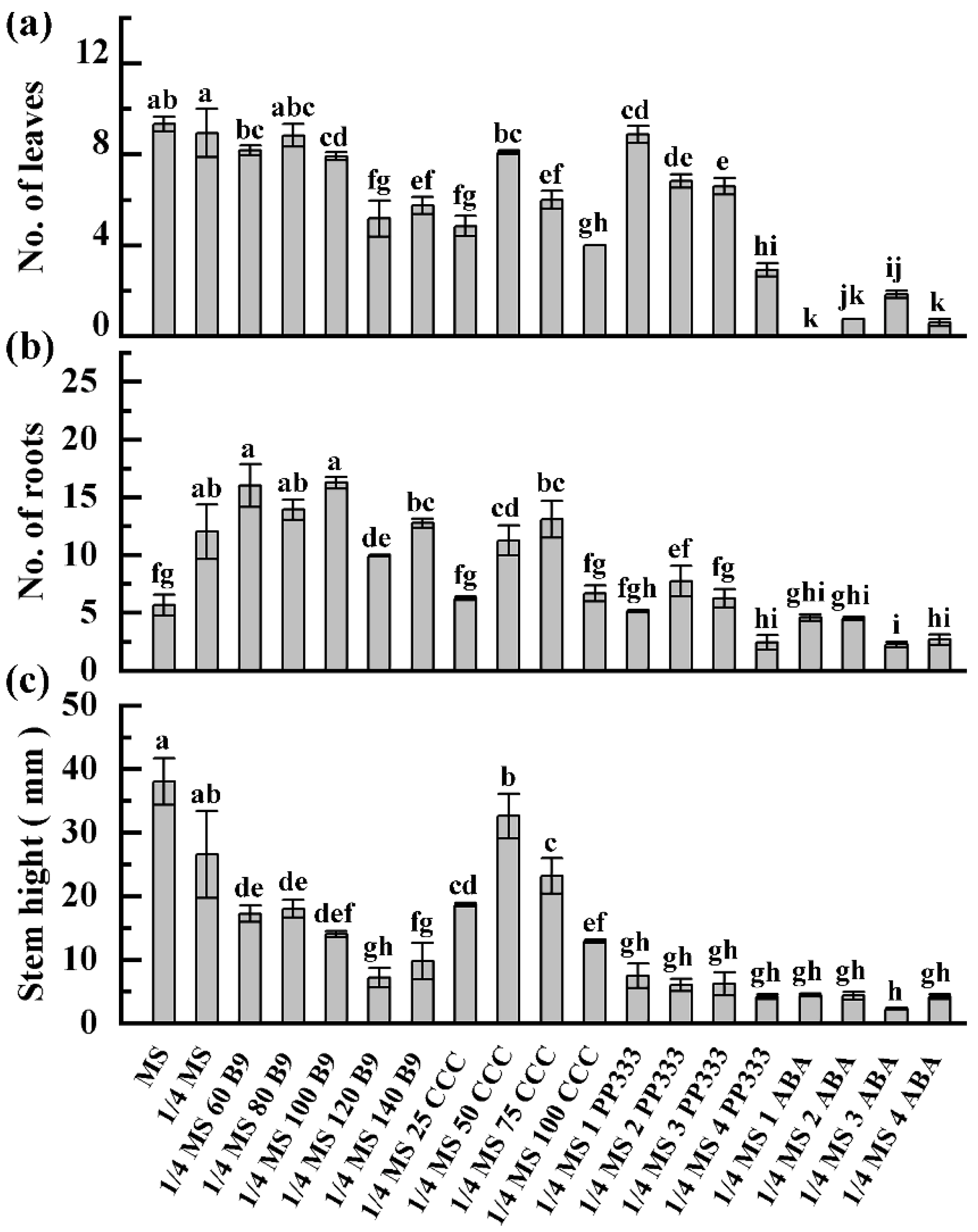 Horticulturae 08 00609 g004