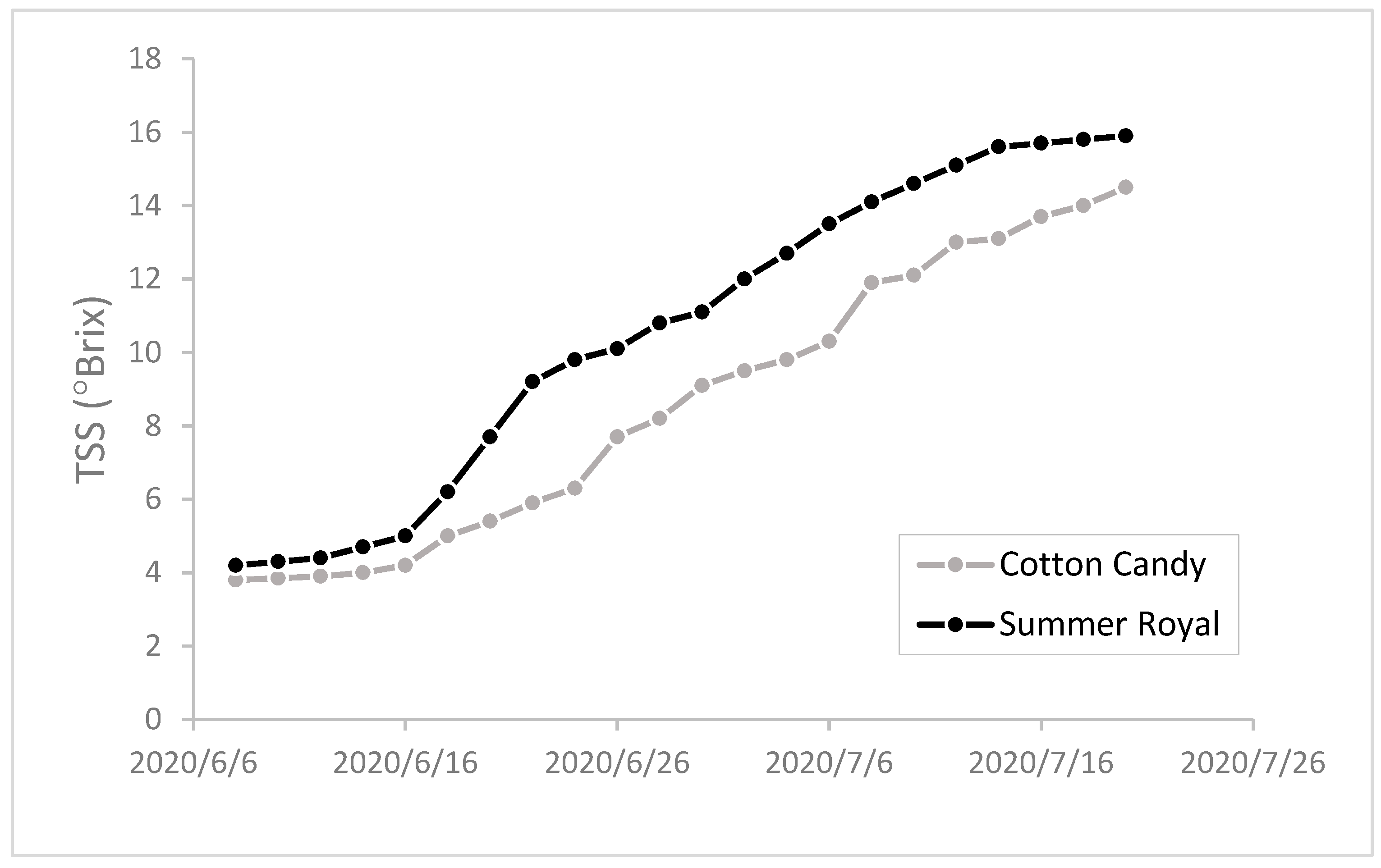 Horticulturae 08 00613 g001