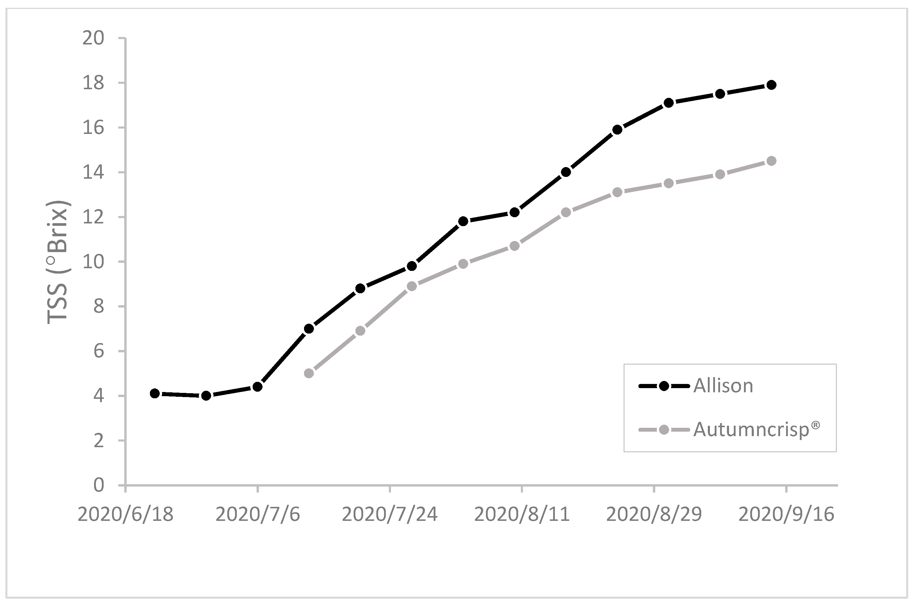Horticulturae 08 00613 g002