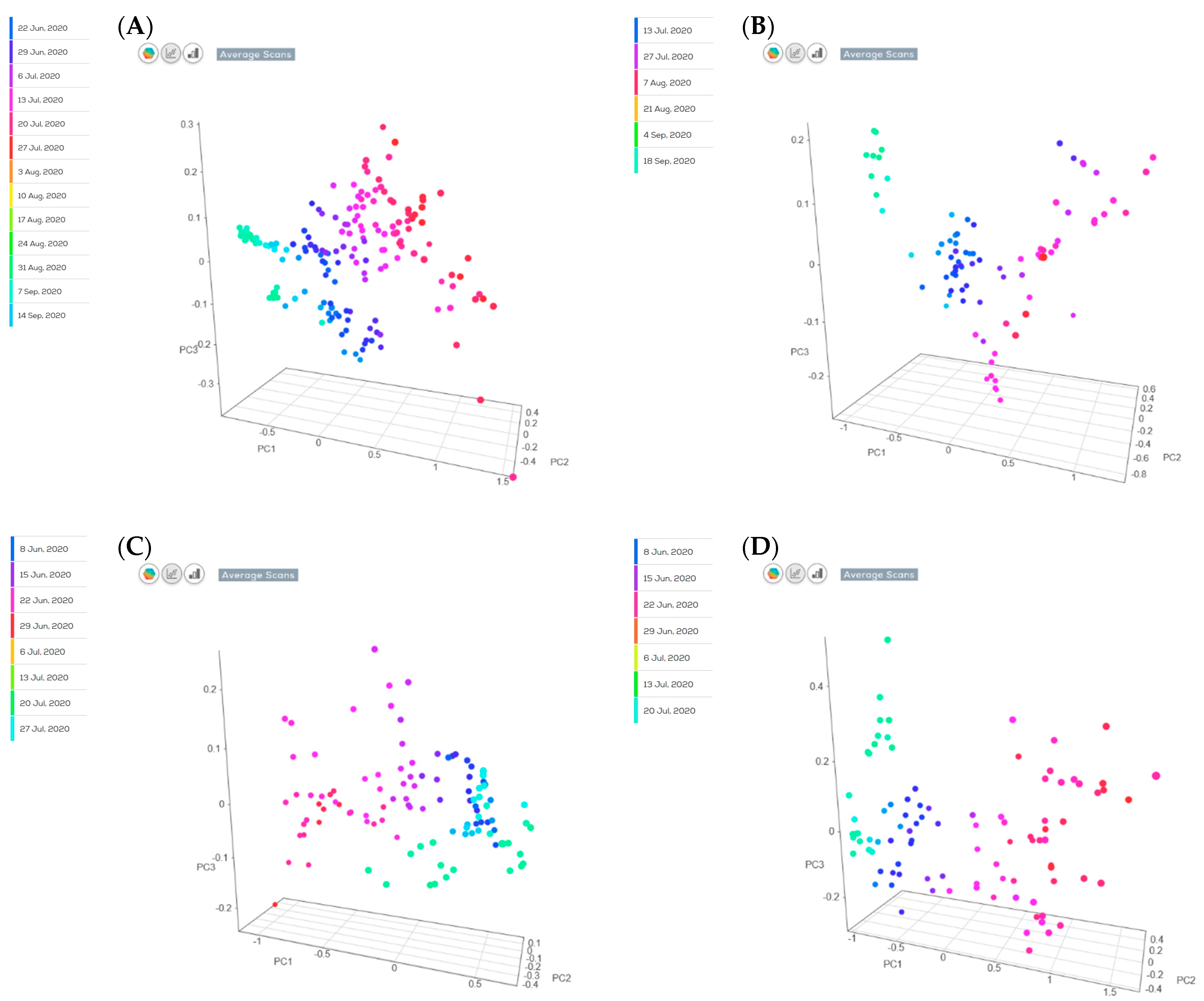 Horticulturae 08 00613 g004