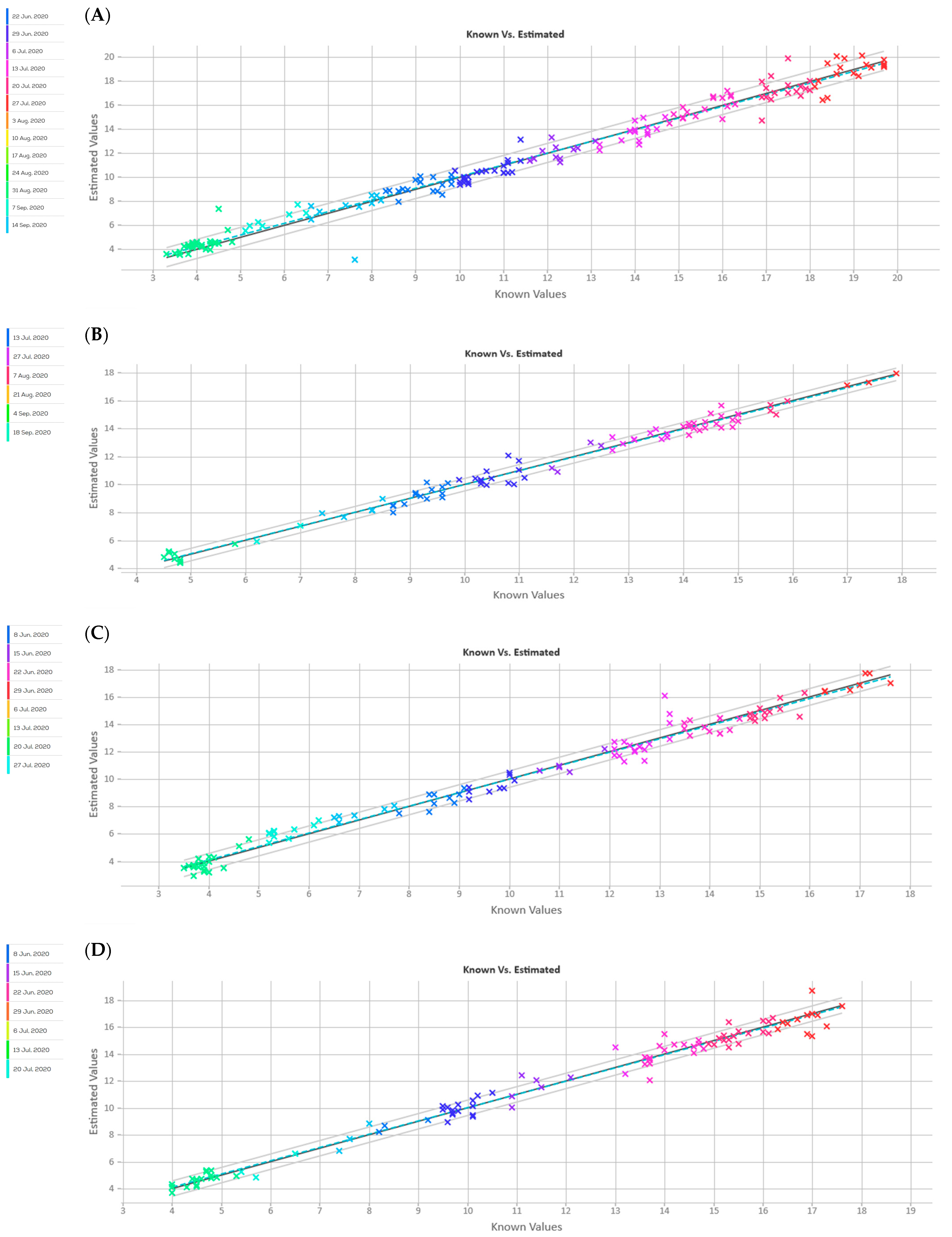 Horticulturae 08 00613 g005
