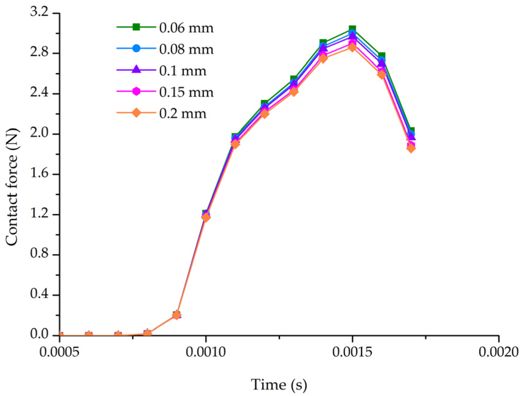 Horticulturae 08 00617 g005