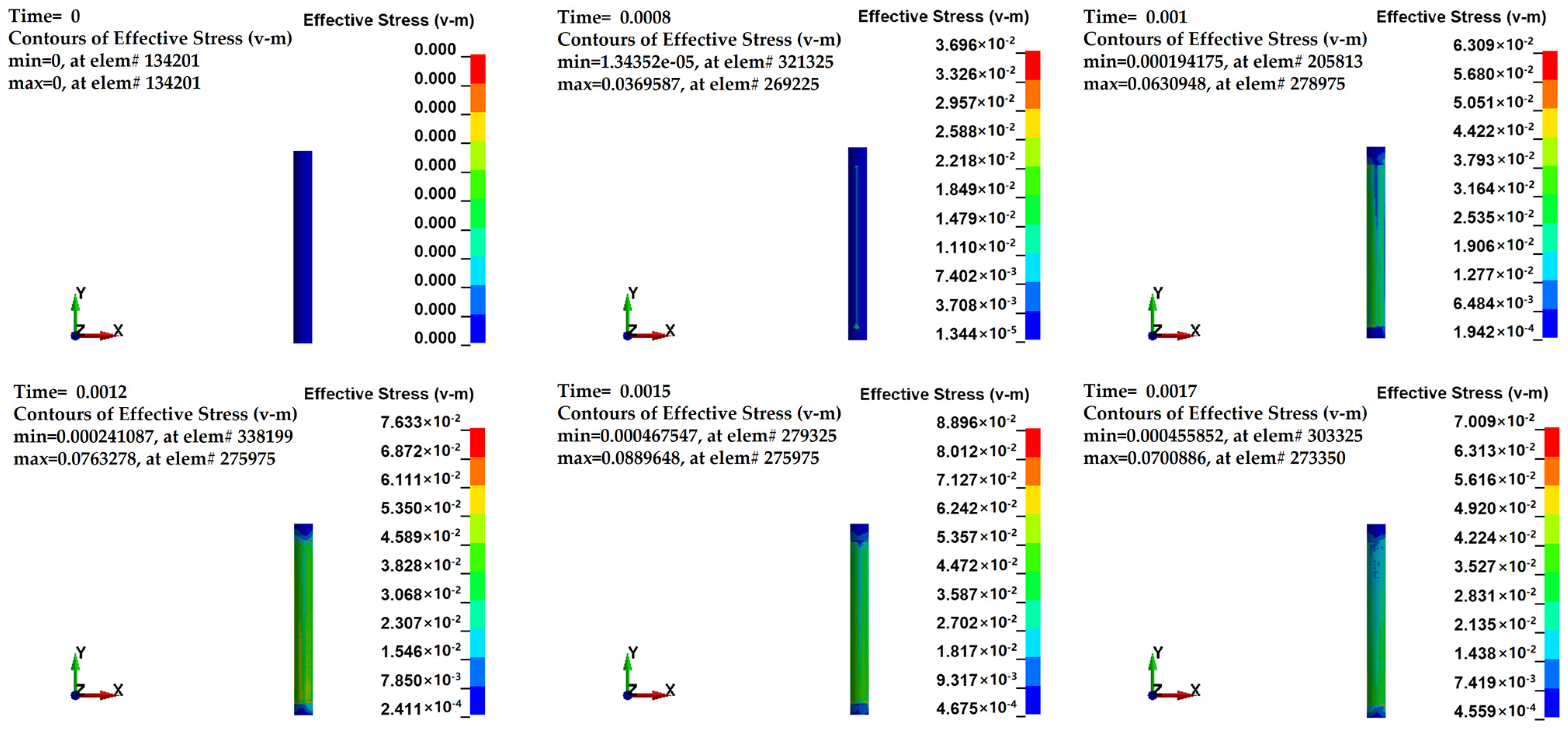 Horticulturae 08 00617 g006