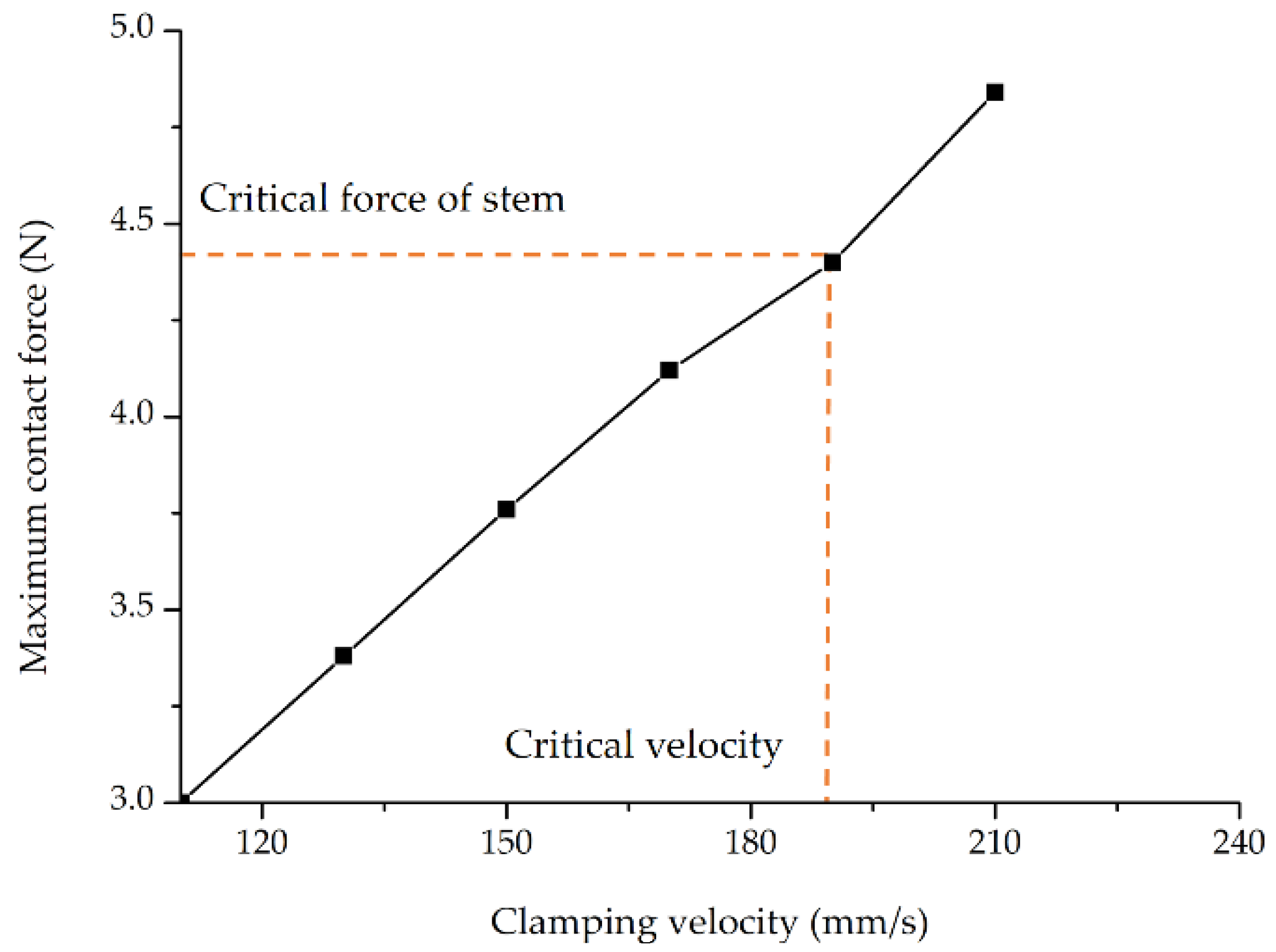 Horticulturae 08 00617 g008