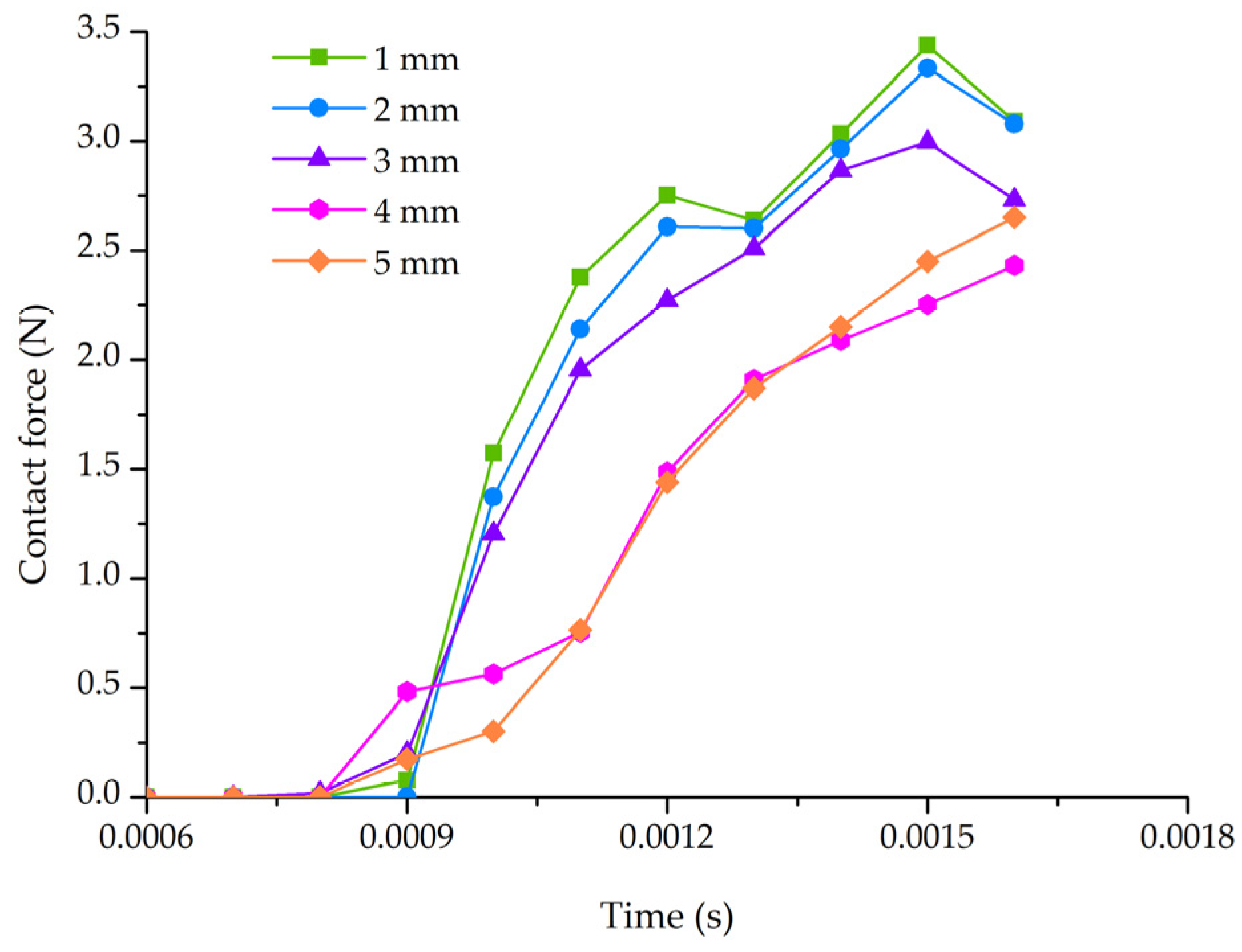 Horticulturae 08 00617 g009