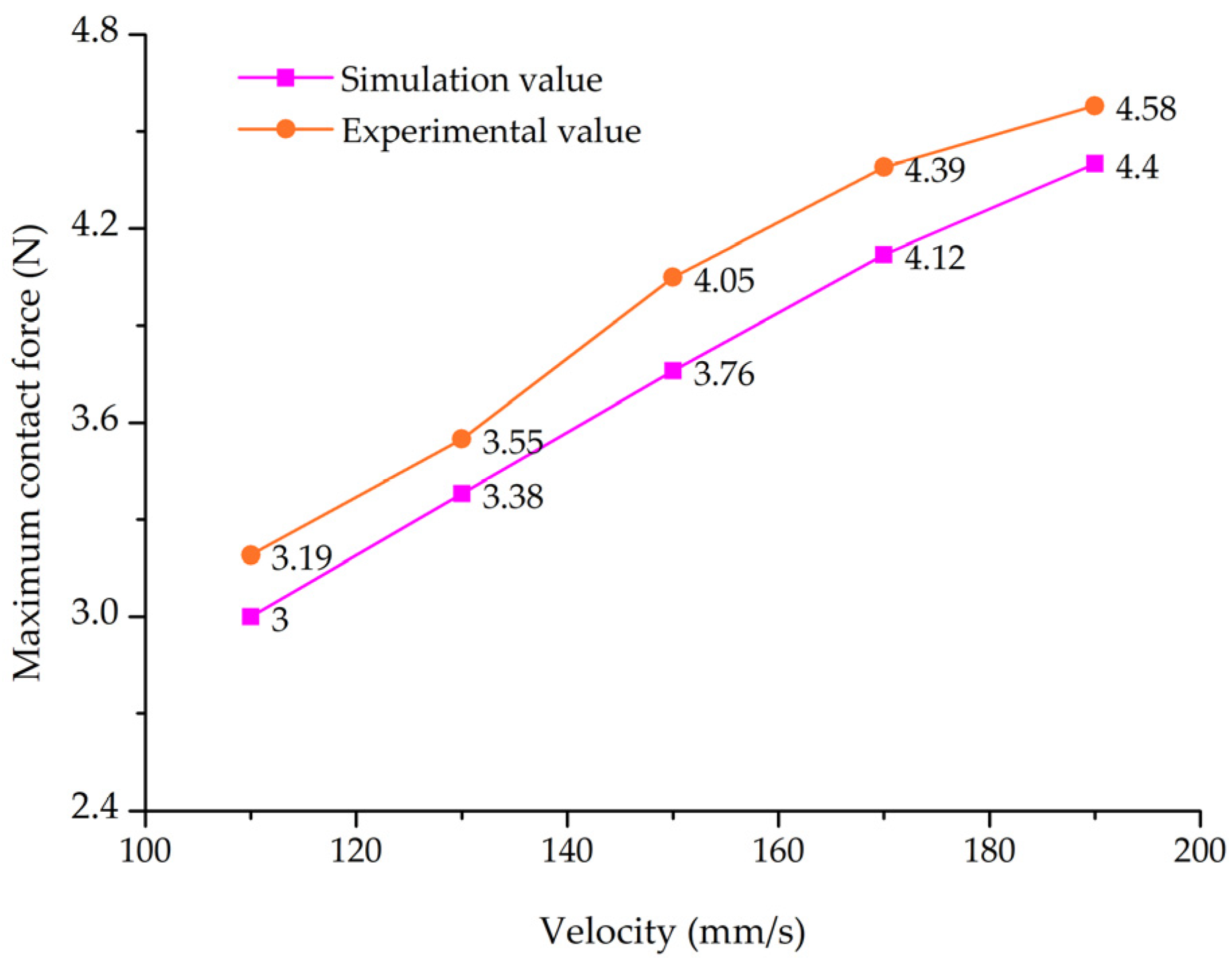 Horticulturae 08 00617 g011
